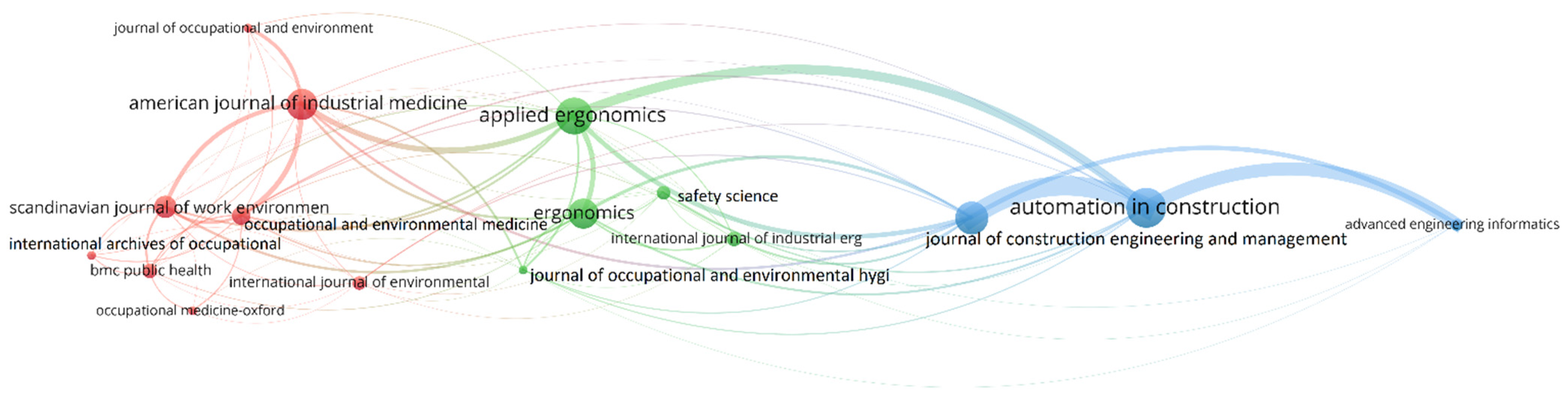Ijerph 19 16120 g006