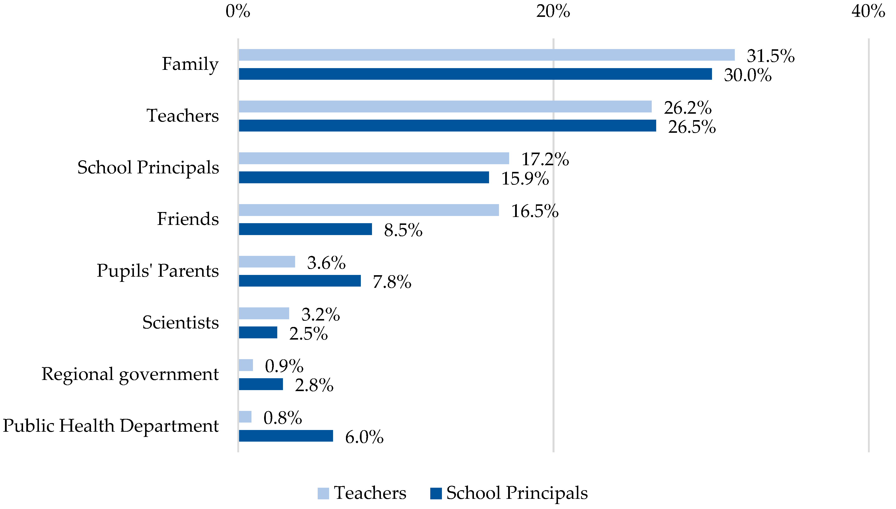Ijerph 19 16122 g002