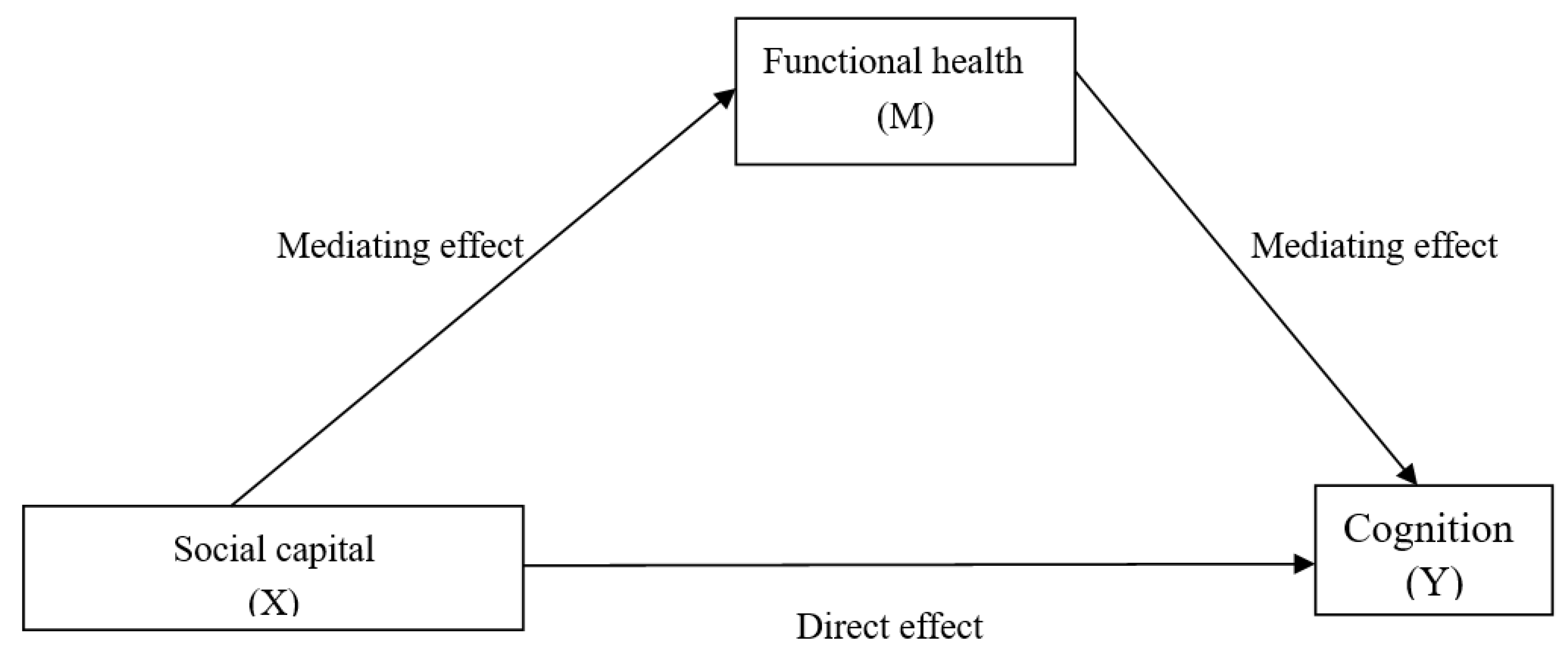 Ijerph 19 16123 g001