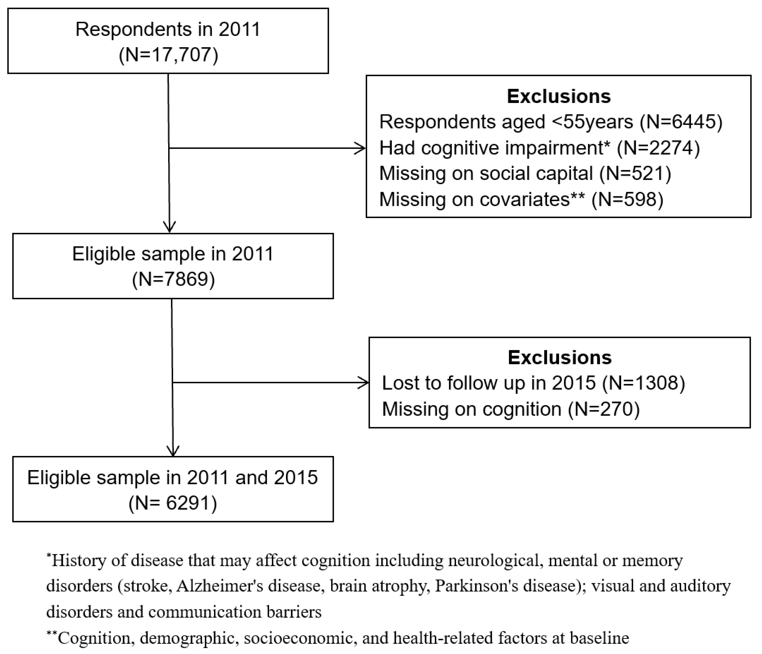 Ijerph 19 16123 g002