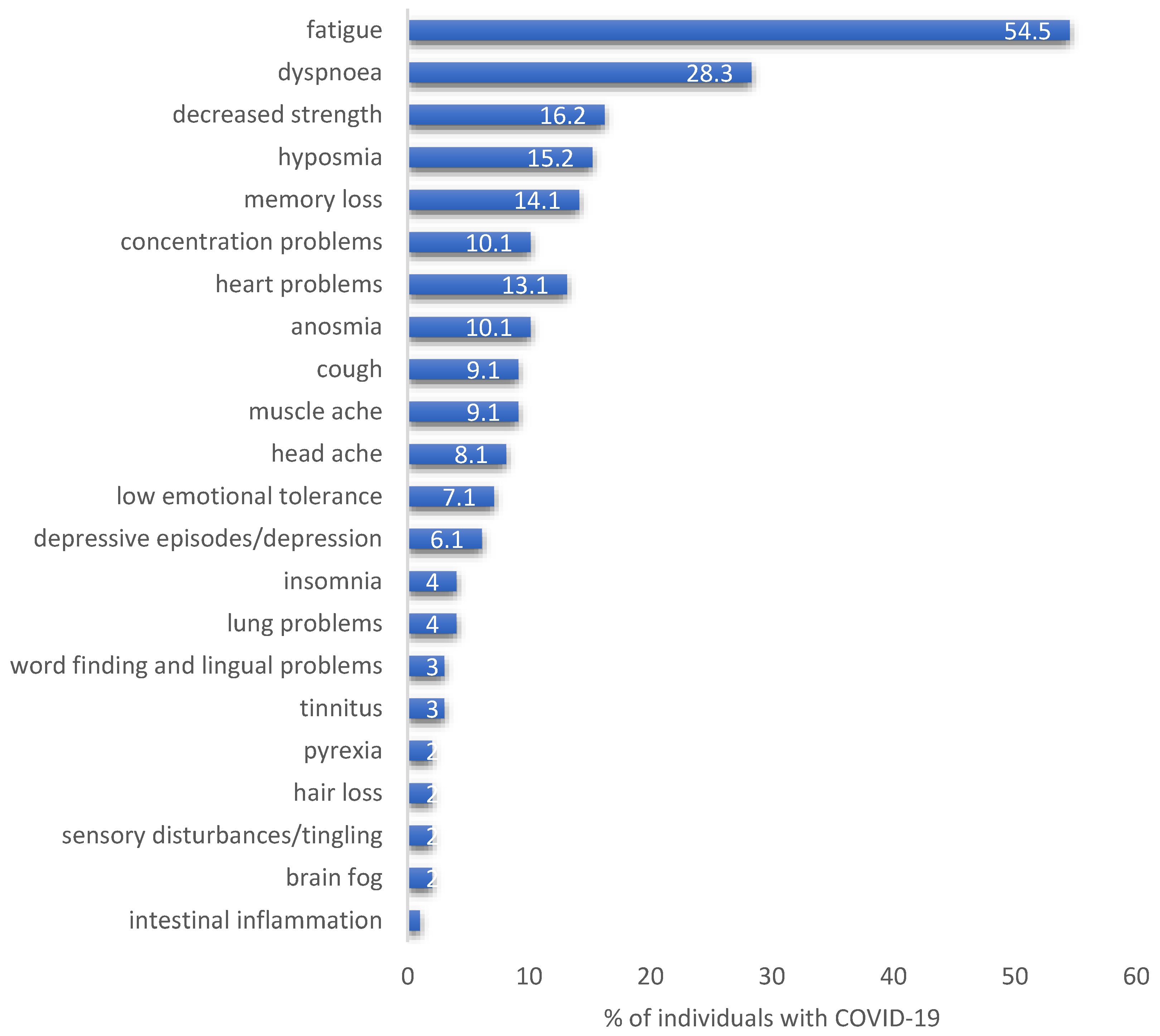 Ijerph 19 16124 g002