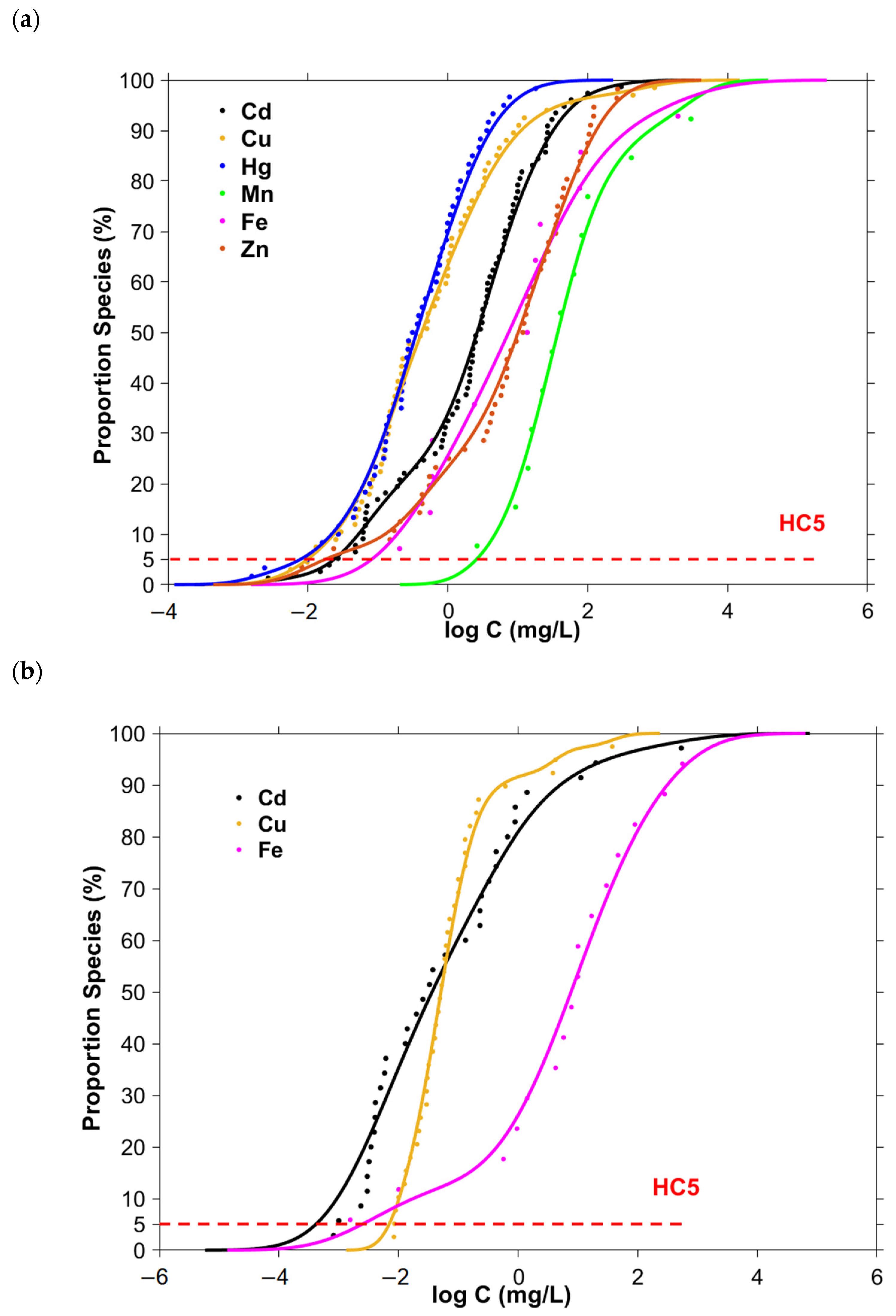 Ijerph 19 16125 g001