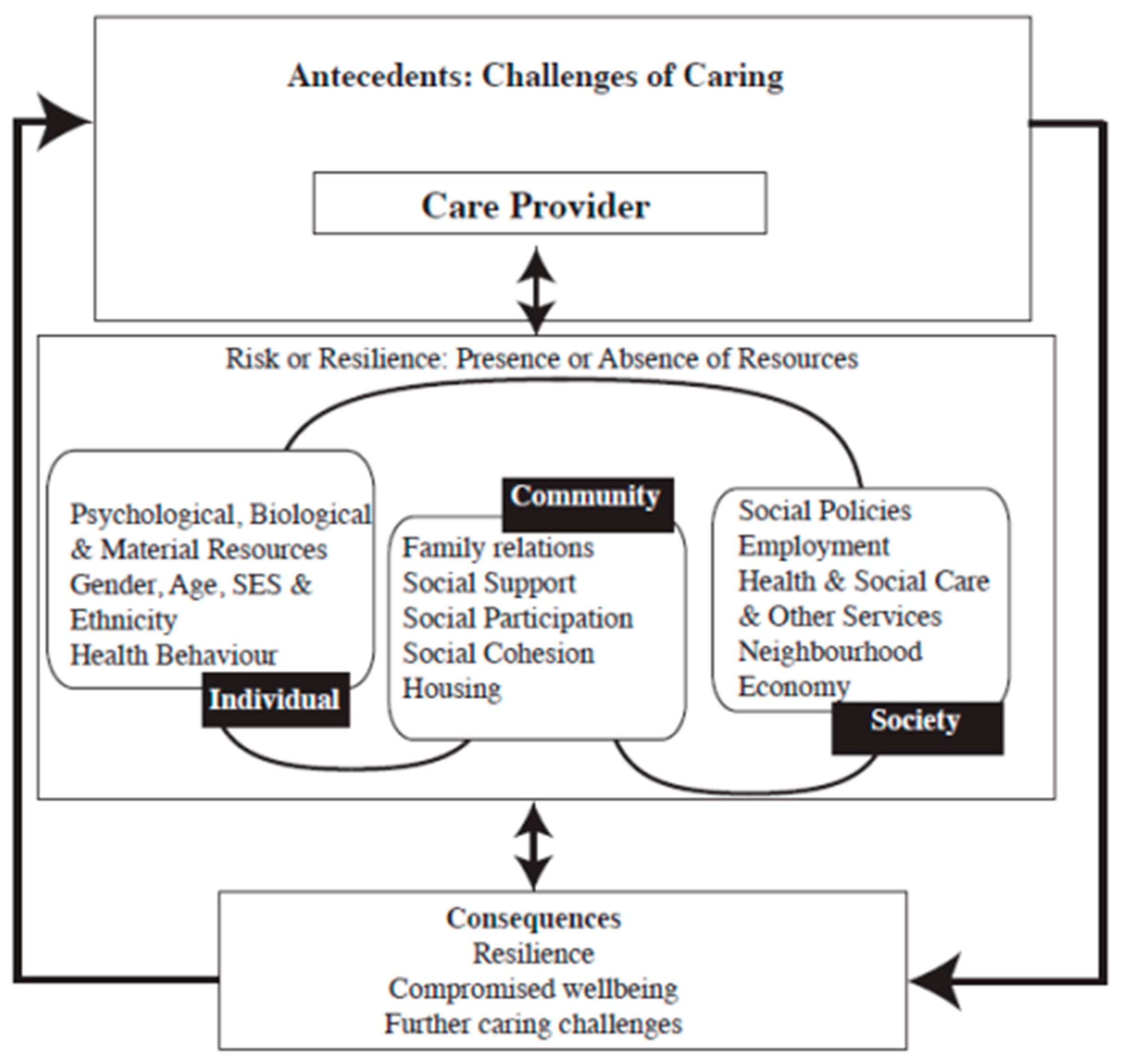 Ijerph 19 16128 g001
