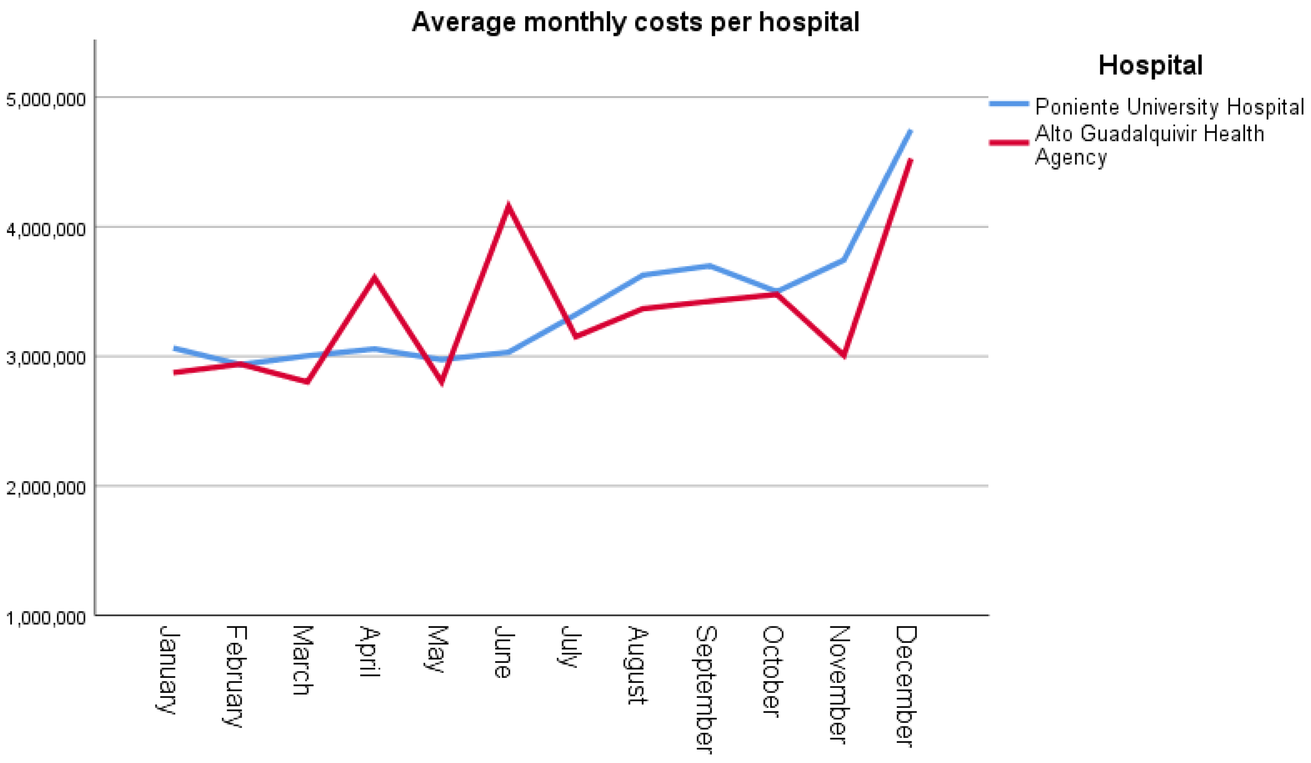Ijerph 19 16132 g003 Ijerph 19 16132 g003