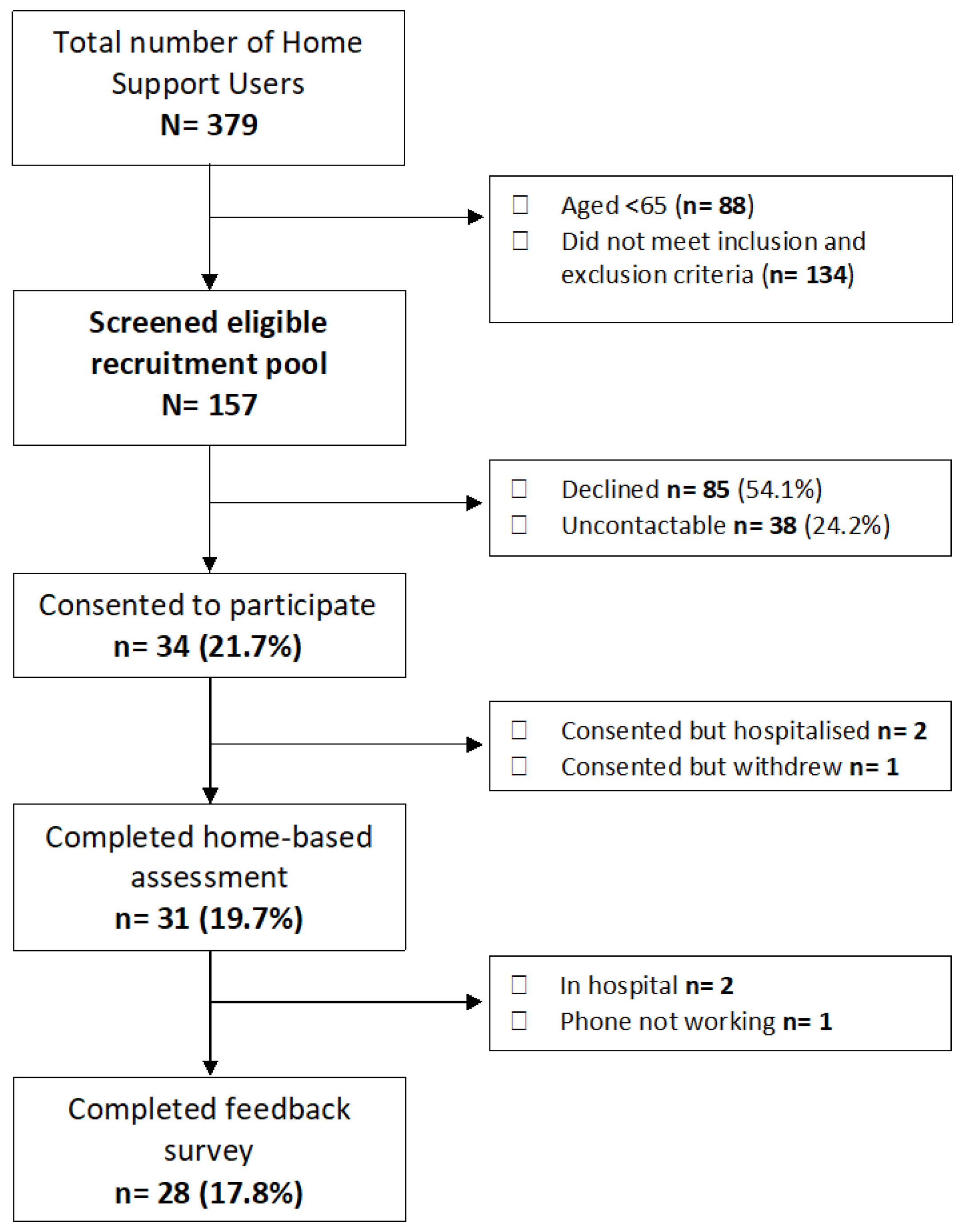 Ijerph 19 16133 g001 Ijerph 19 16133 g001