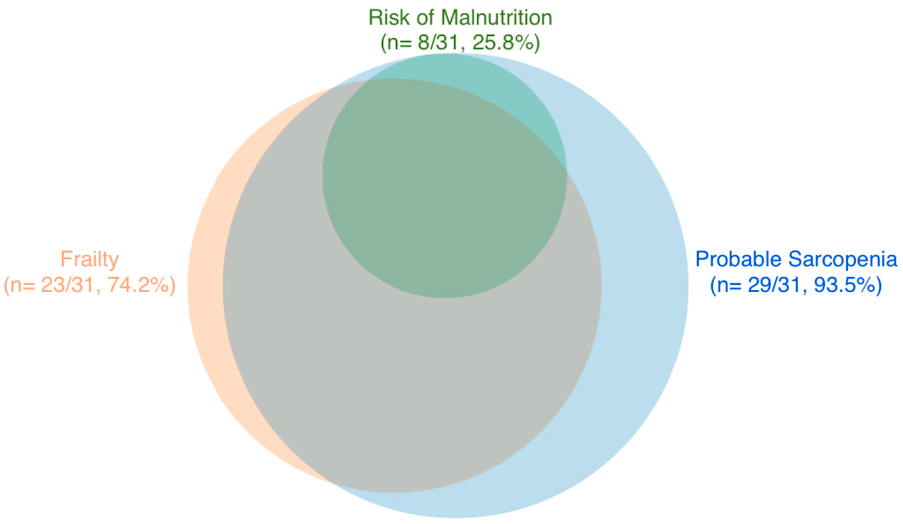 Ijerph 19 16133 g002 Ijerph 19 16133 g002