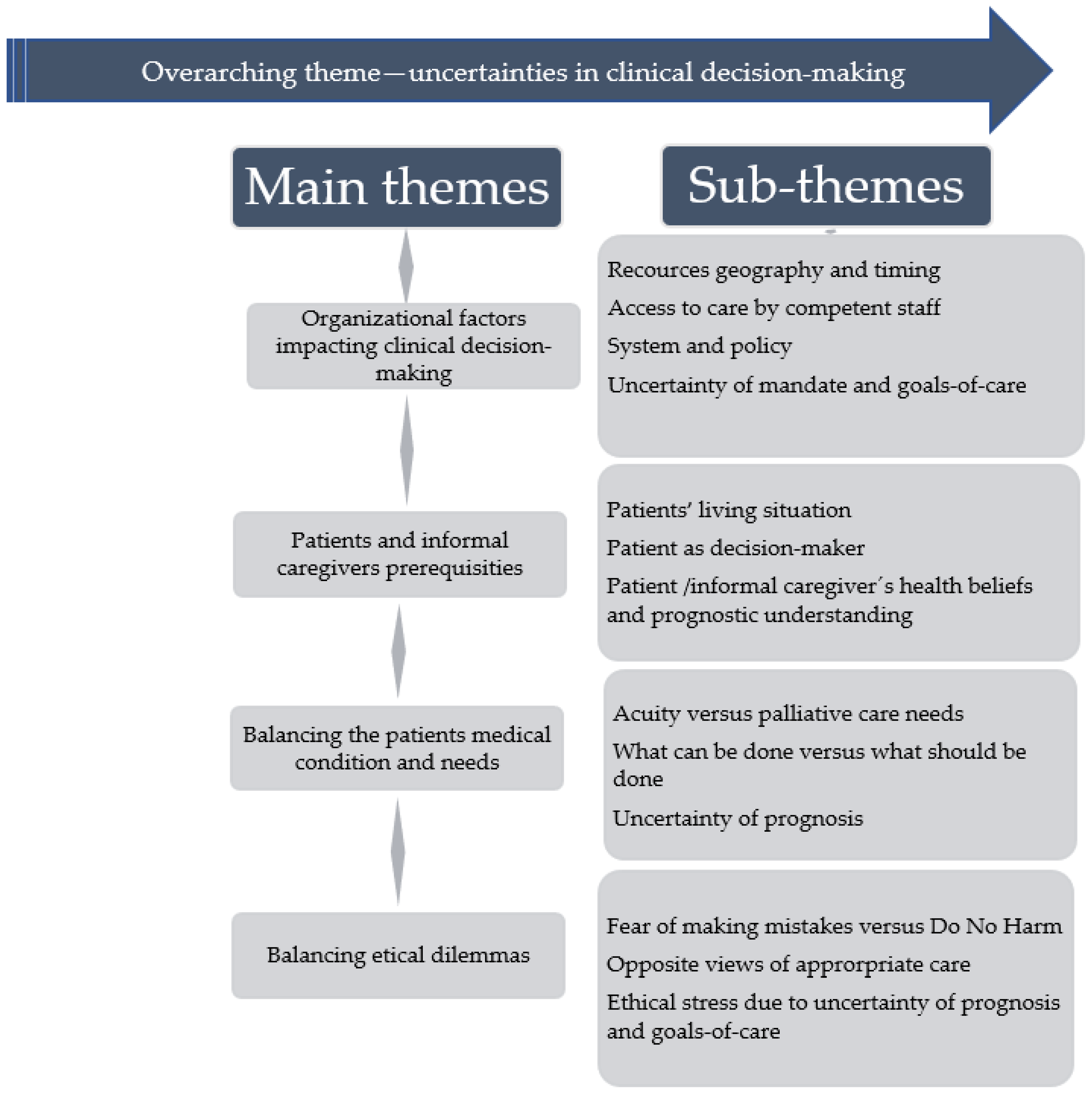 Ijerph 19 16134 g002