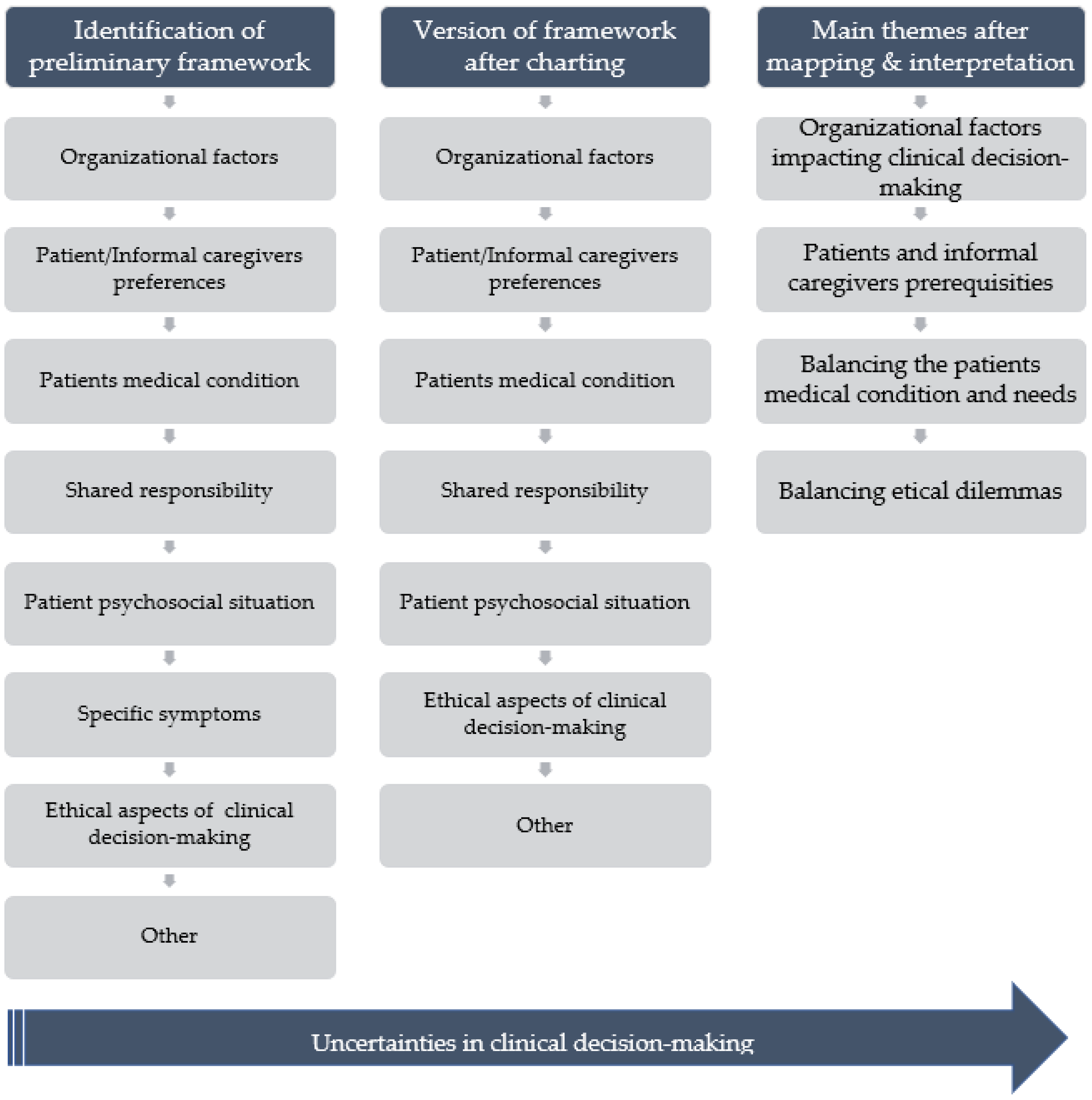 Ijerph 19 16134 g0a1