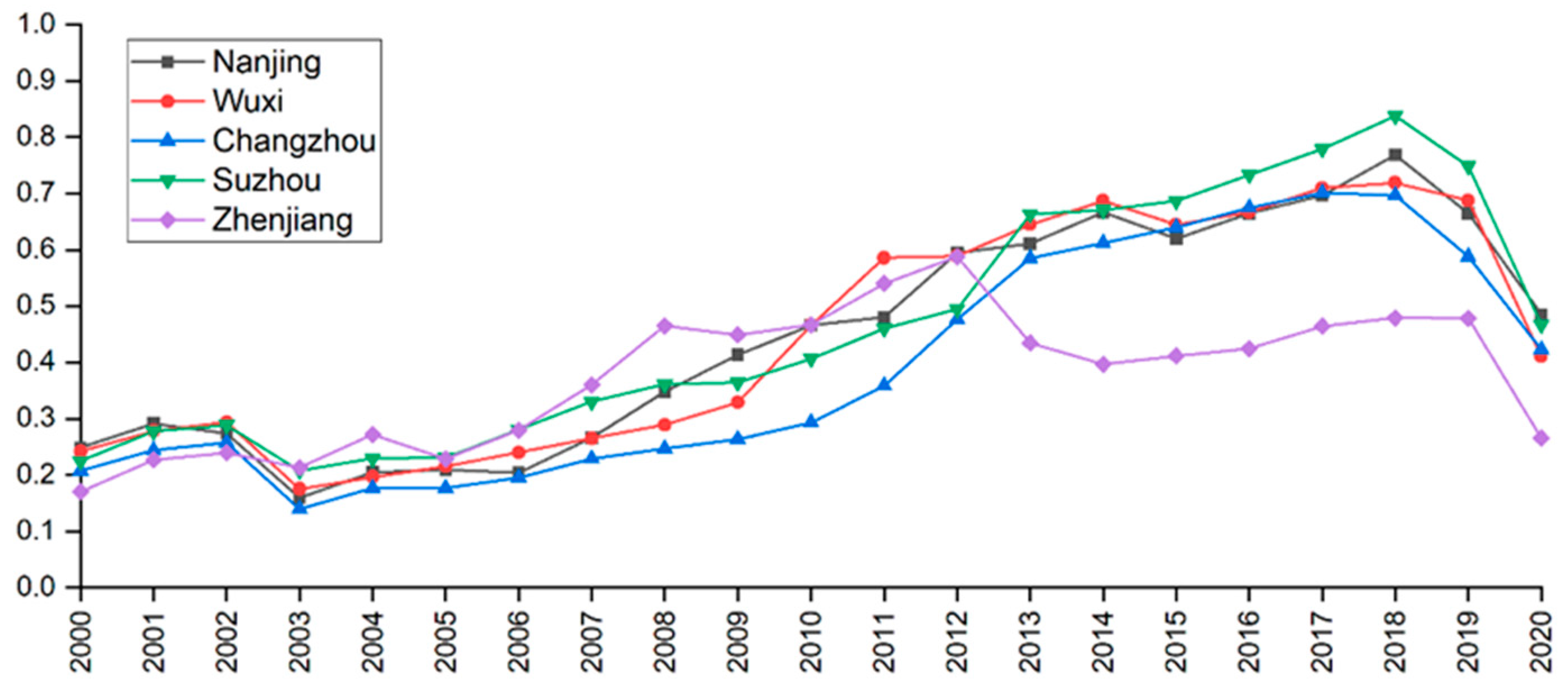 Ijerph 19 16136 g004 Ijerph 19 16136 g004