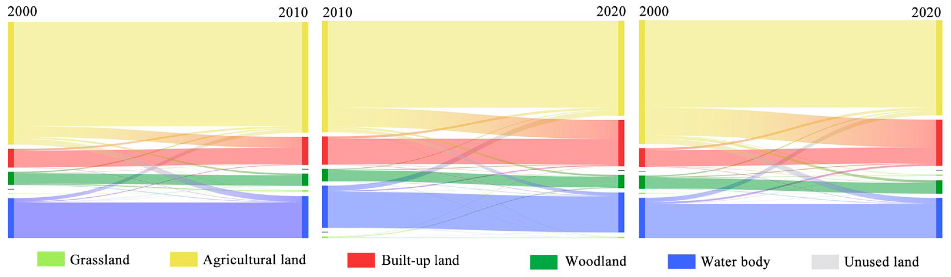 Ijerph 19 16136 g005 Ijerph 19 16136 g005