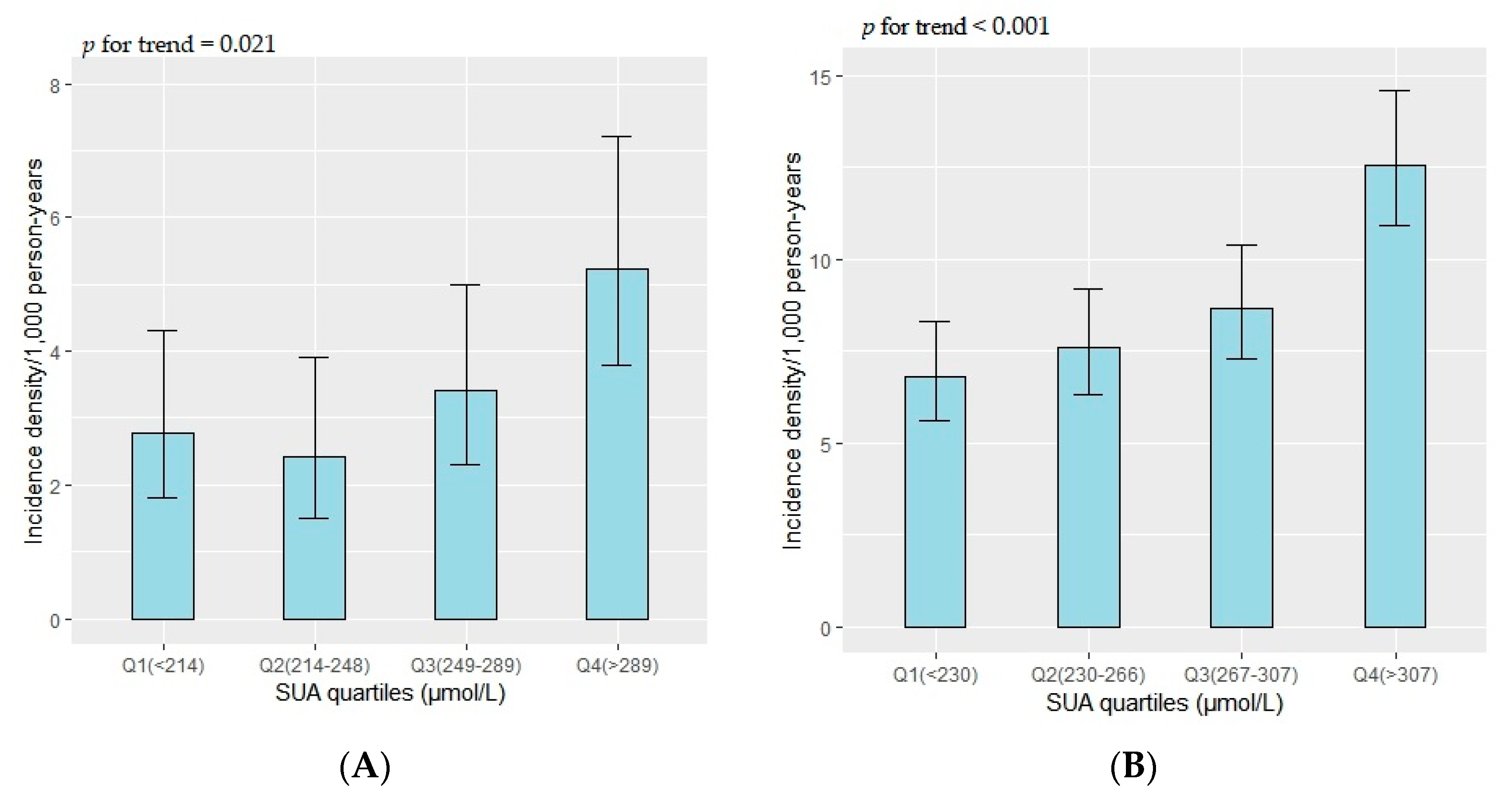 Ijerph 19 16137 g002 Ijerph 19 16137 g002