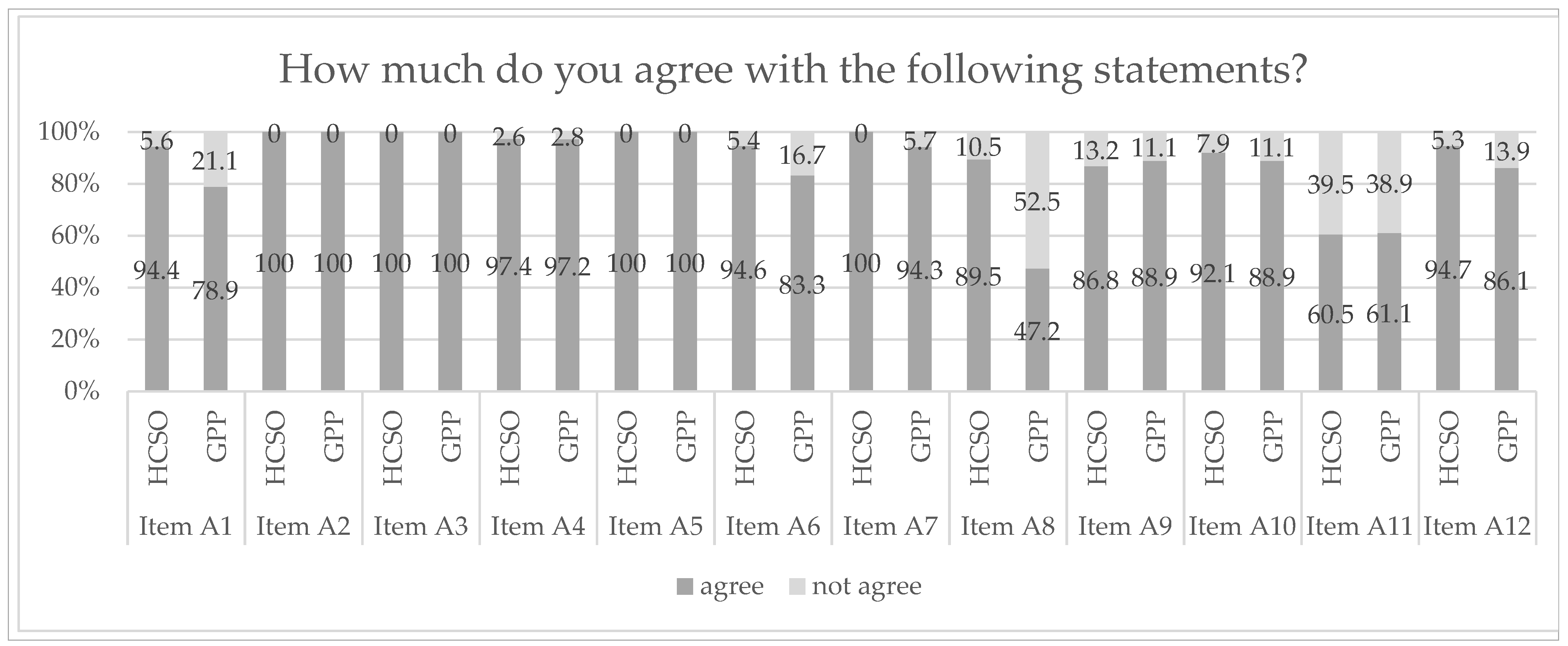 Ijerph 19 16139 g004 Ijerph 19 16139 g004