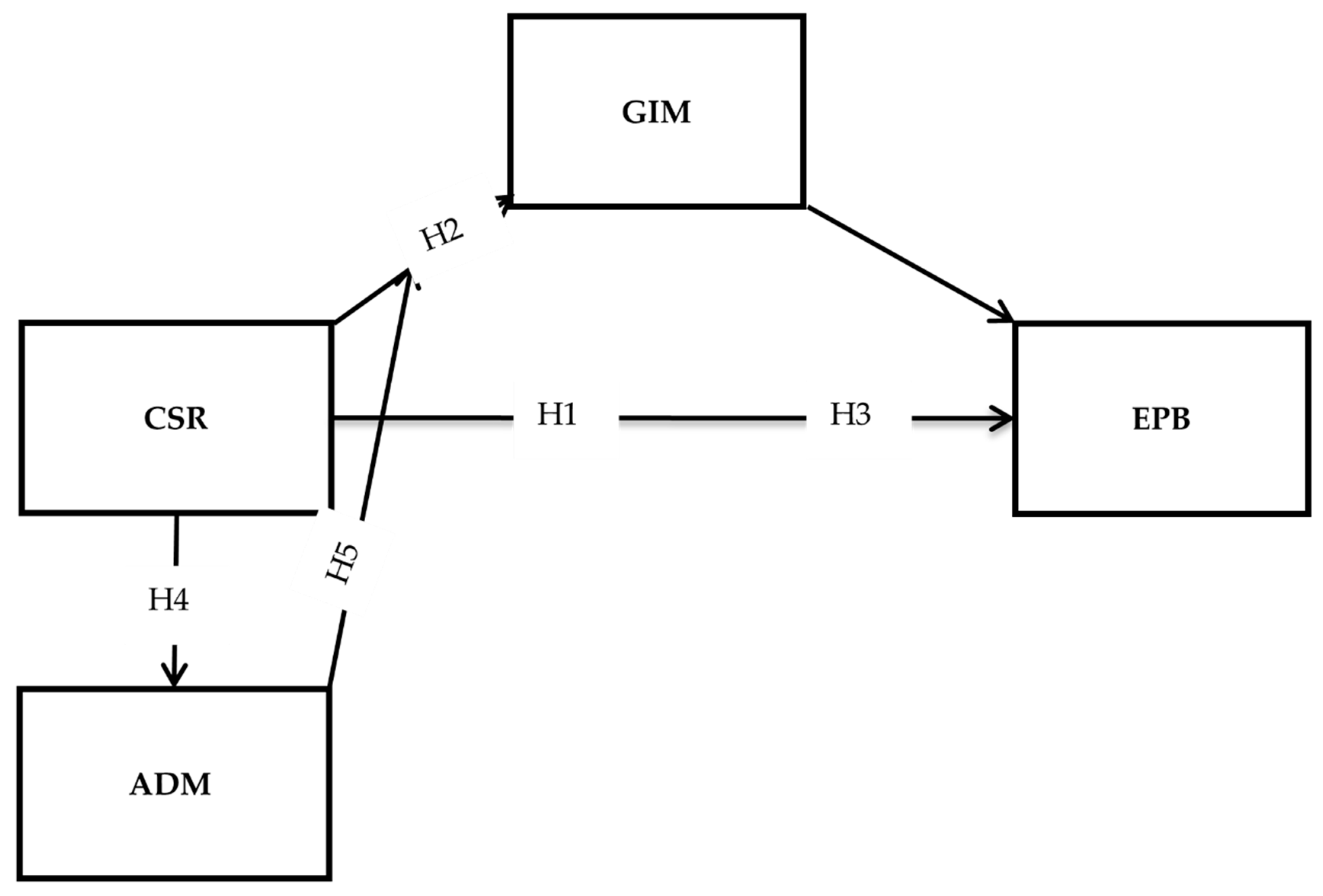 Ijerph 19 16141 g001