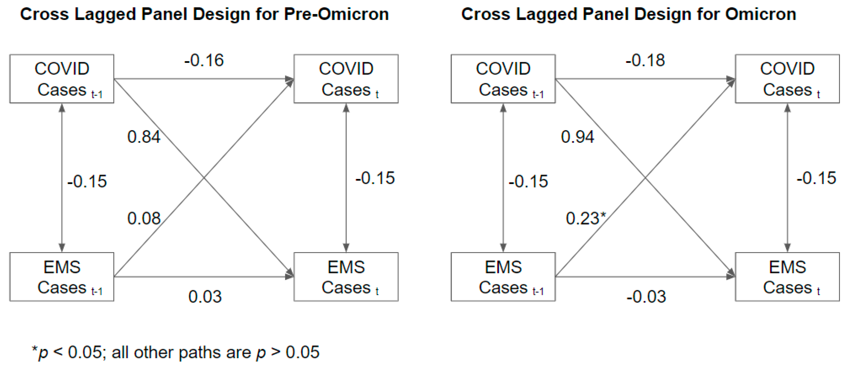 Ijerph 19 16152 g002