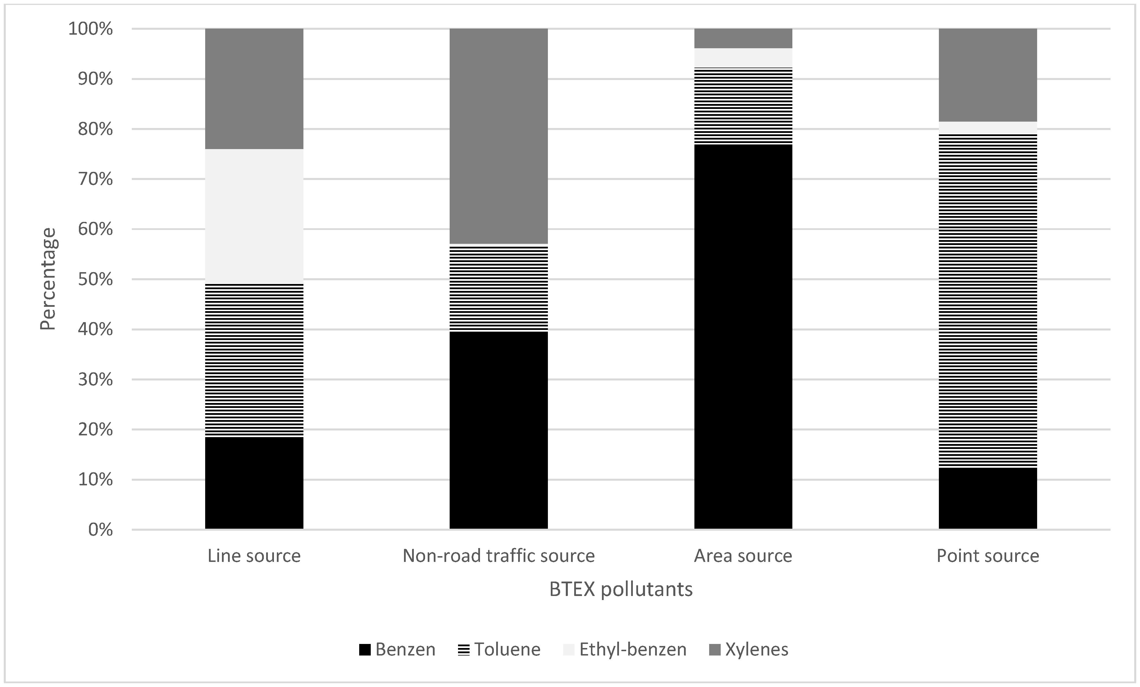 Ijerph 19 16156 g004