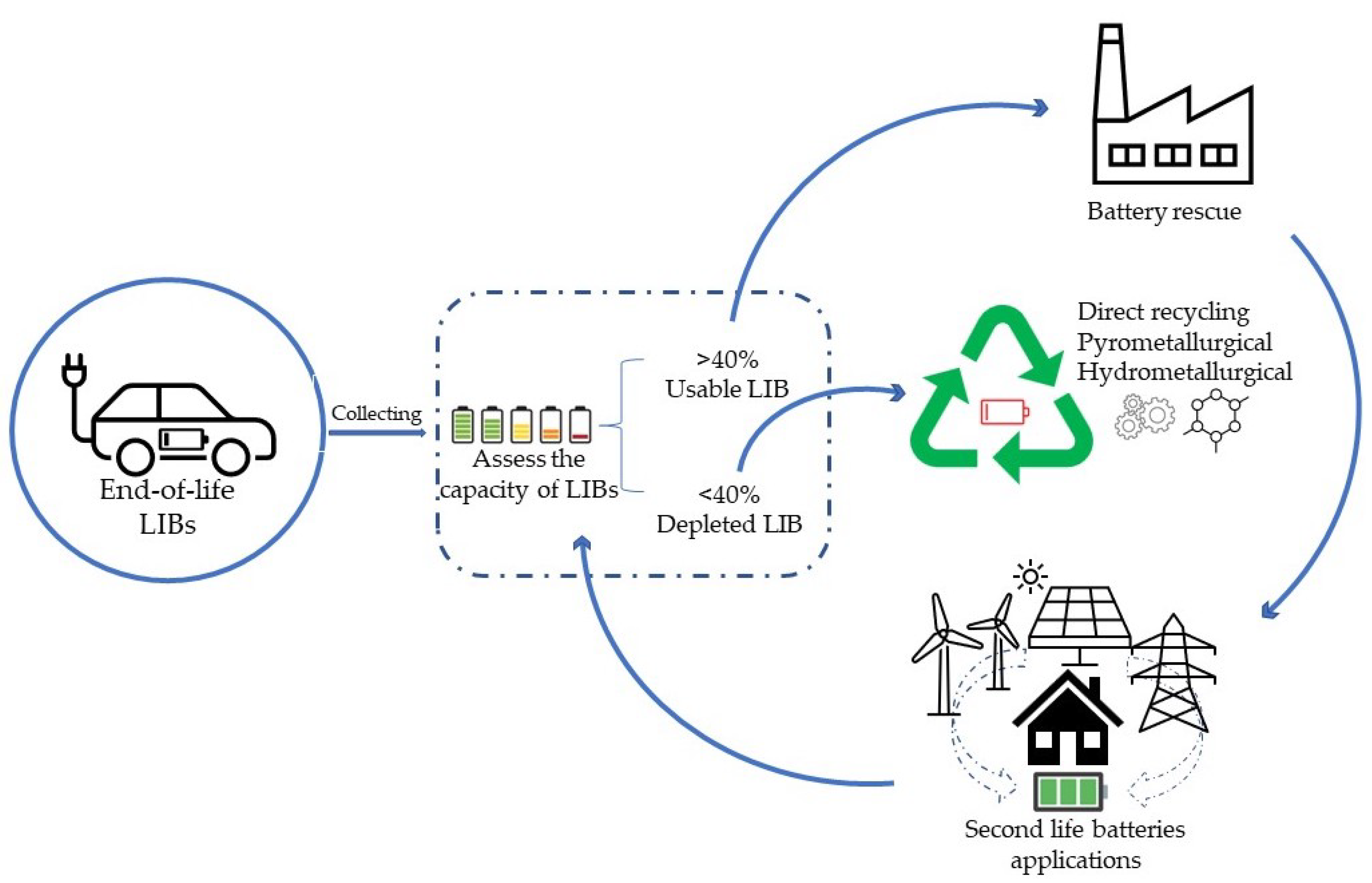 PDF) Environmental life cycle assessment of forklifts' operation – a  well-to-wheel analysis analysis