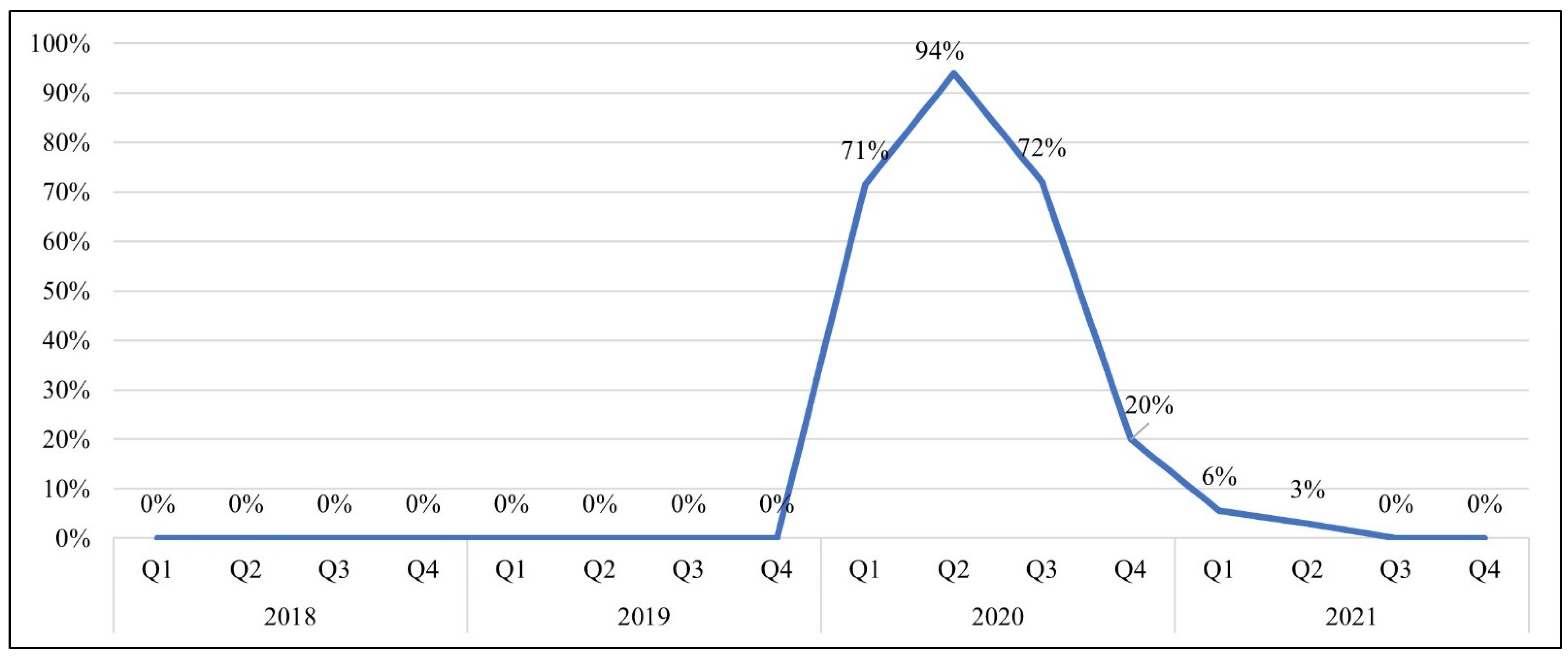 Ijerph 19 16172 g003 Ijerph 19 16172 g003