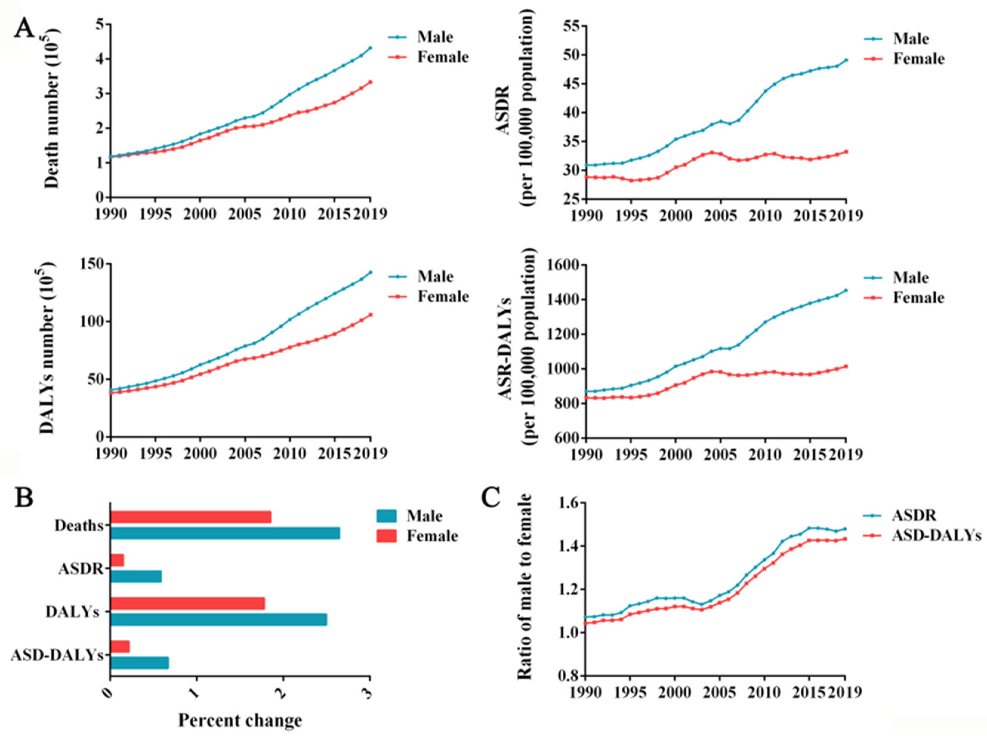 Ijerph 19 16173 g002 Ijerph 19 16173 g002