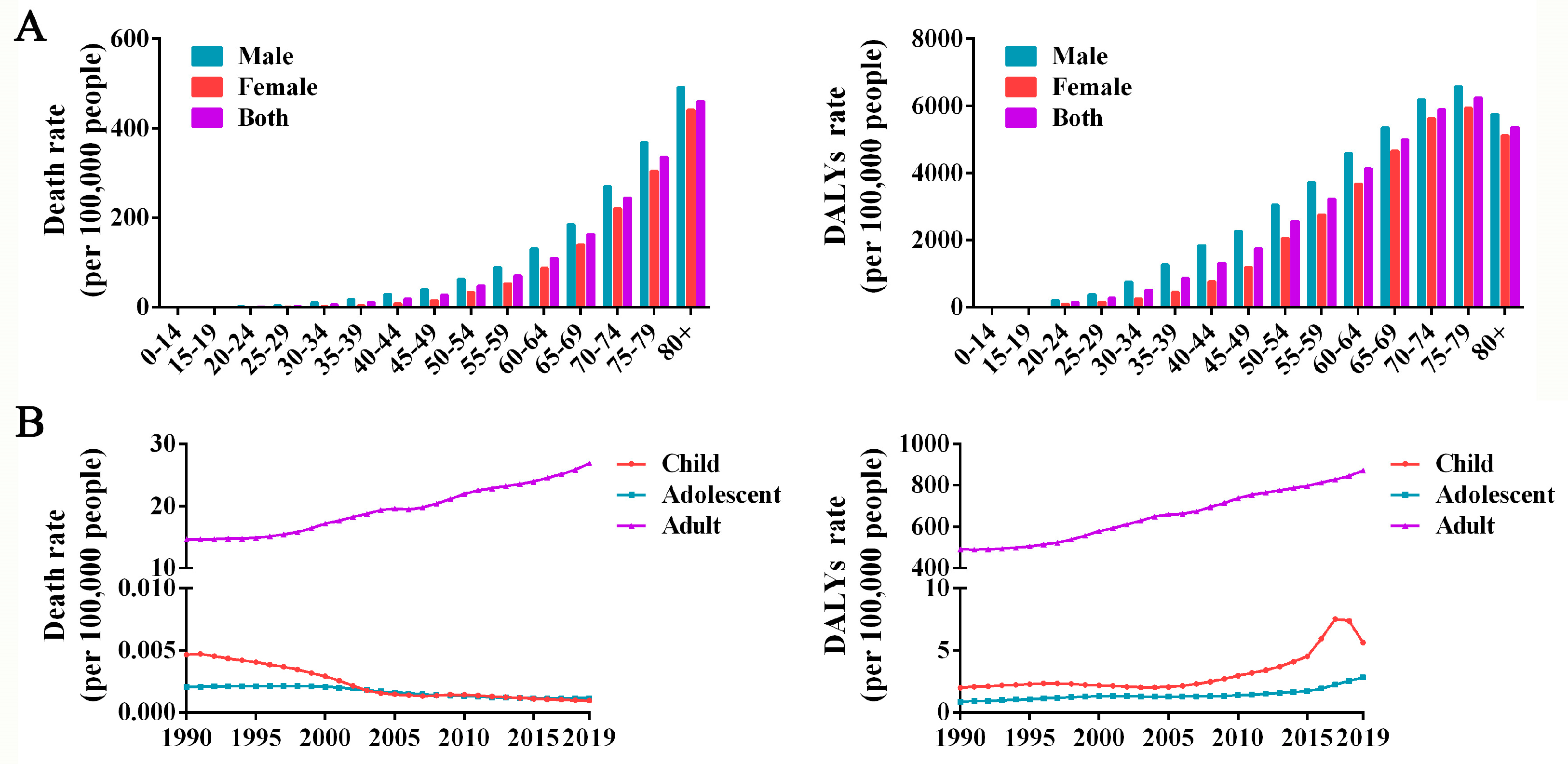 Ijerph 19 16173 g003 Ijerph 19 16173 g003