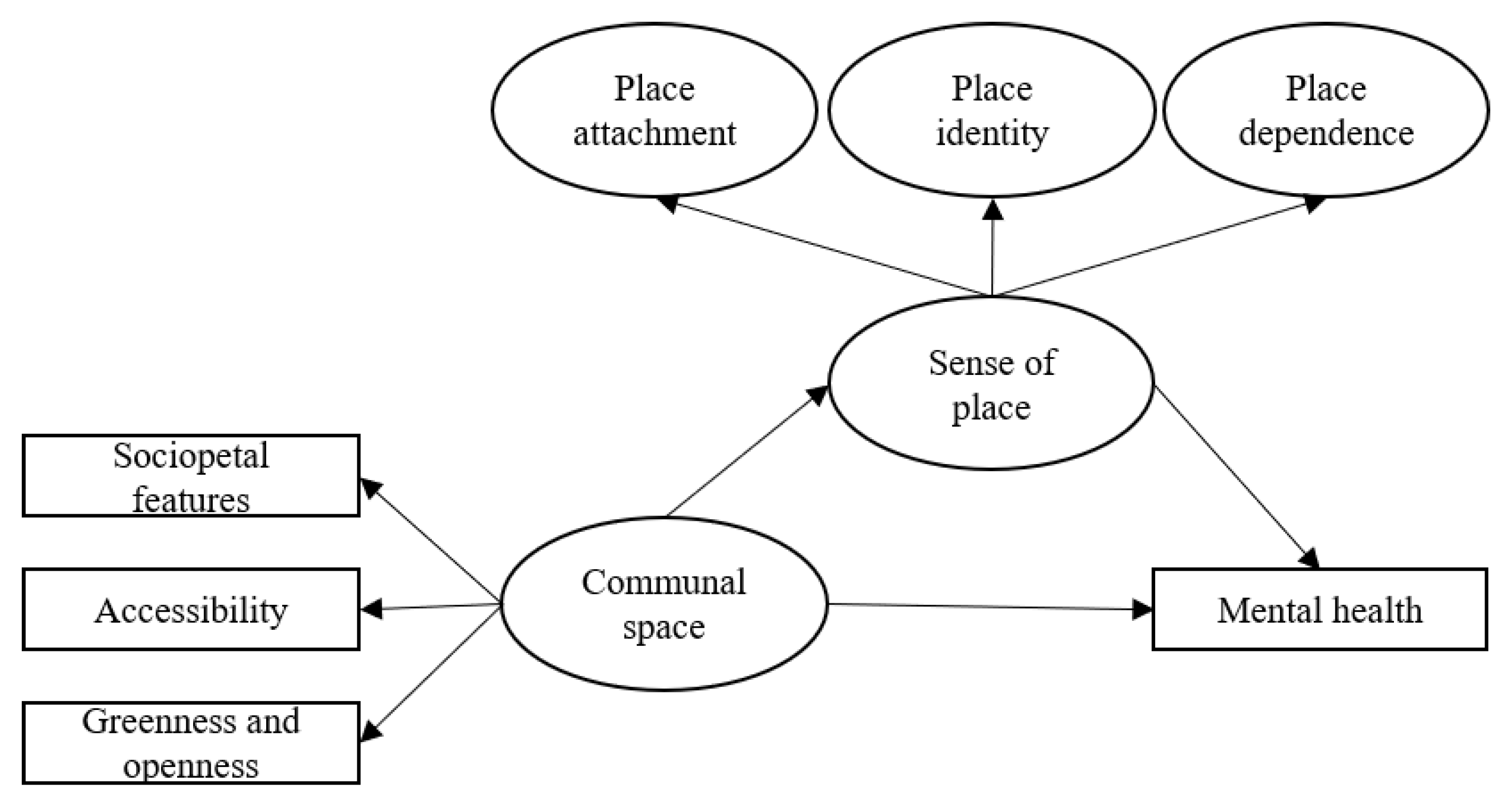 Ijerph 19 16178 g001