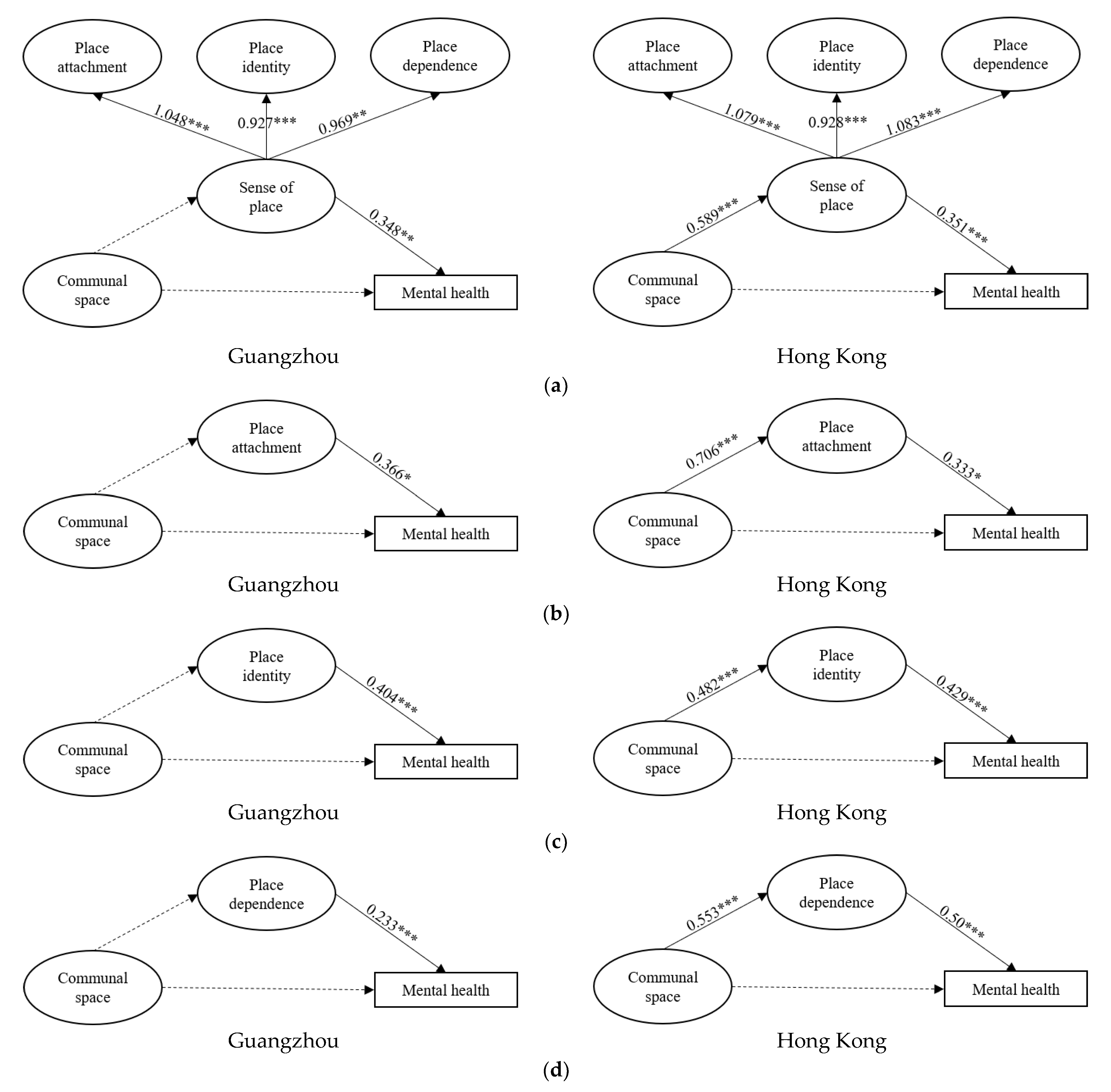 Ijerph 19 16178 g003