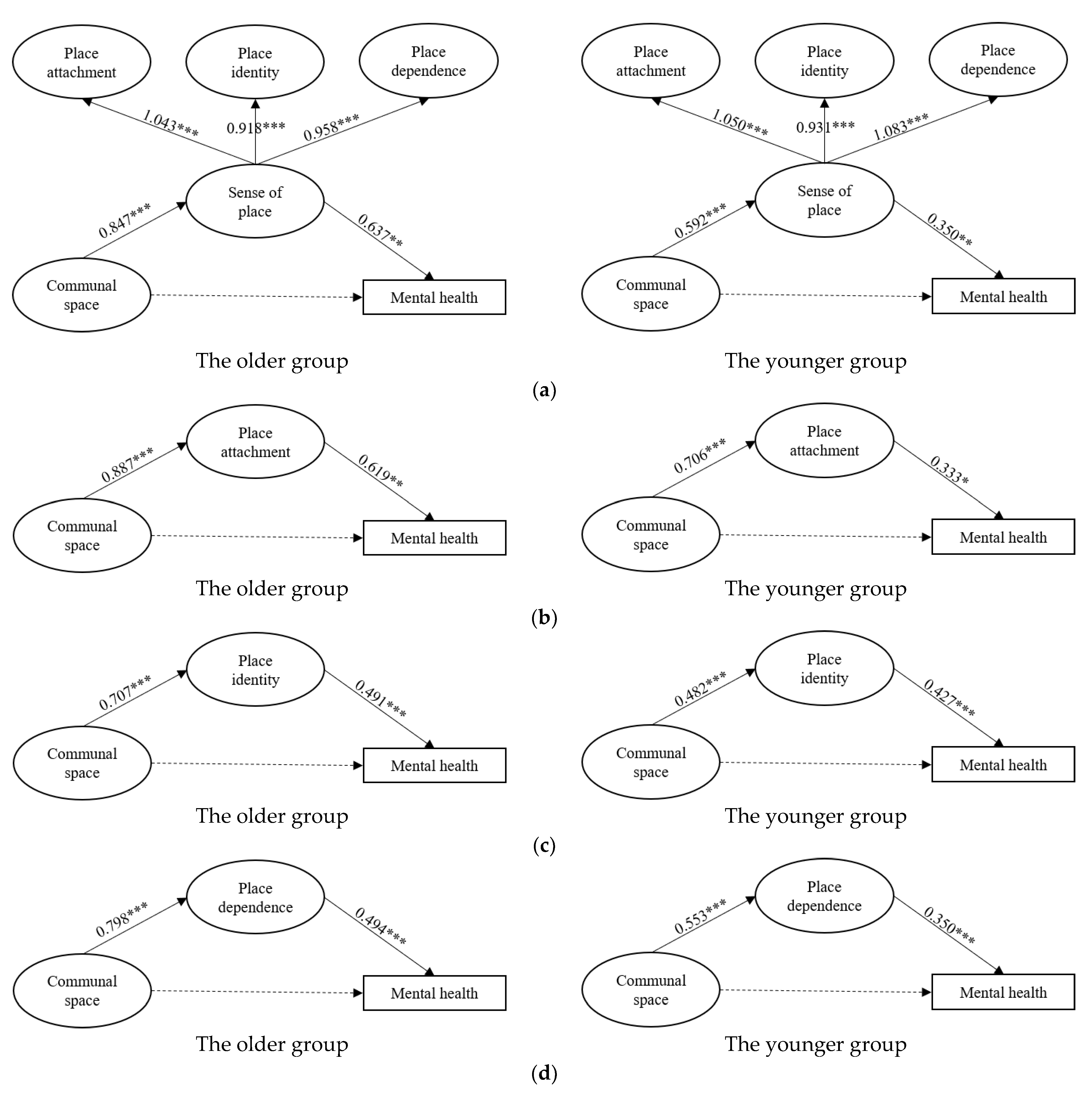 Ijerph 19 16178 g004