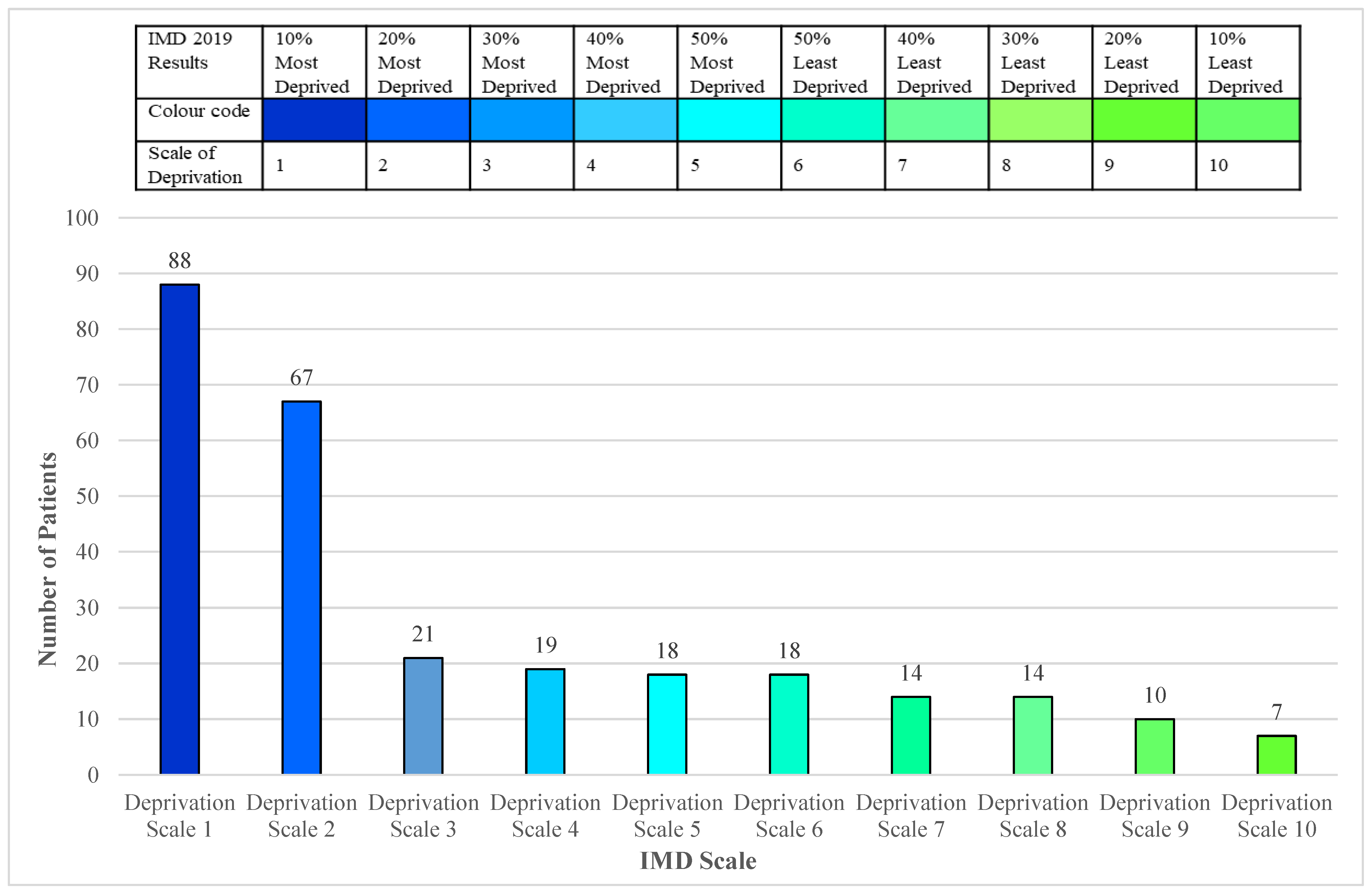 Ijerph 19 16181 g002 Ijerph 19 16181 g002