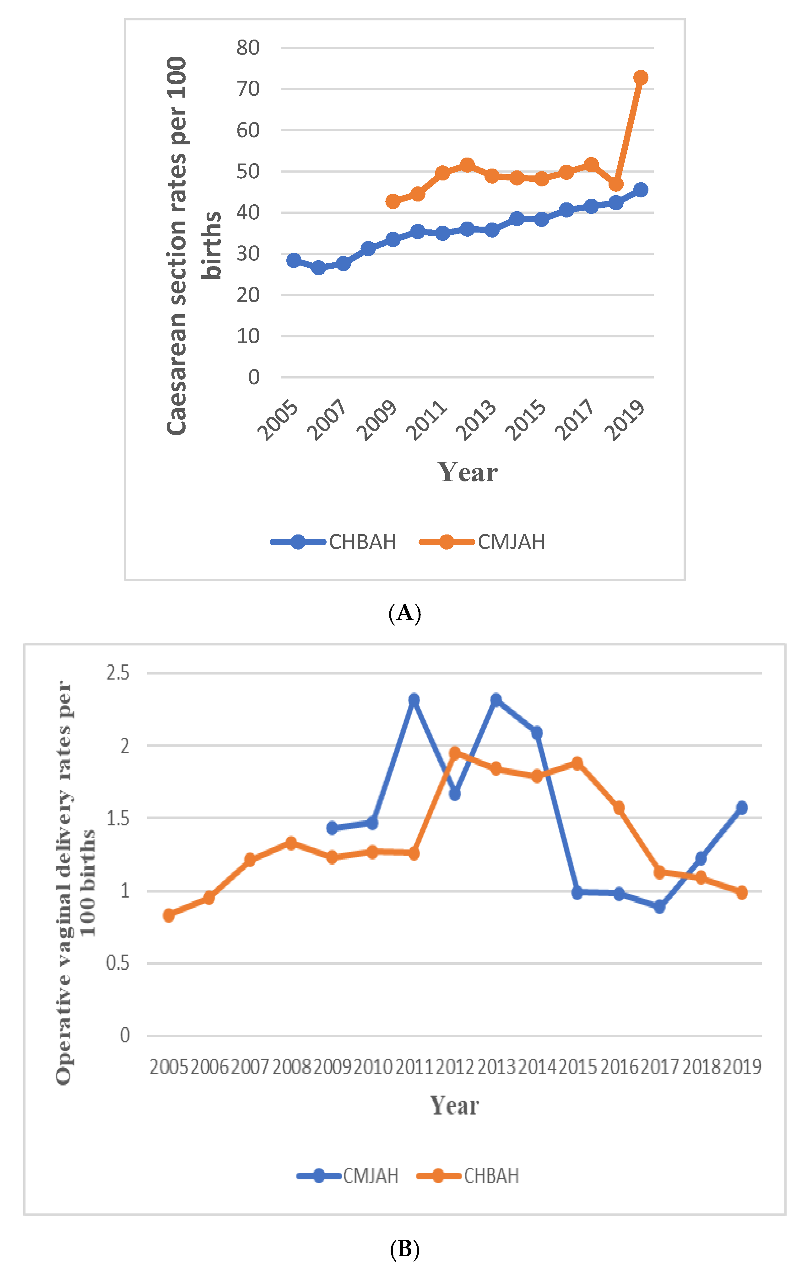 Ijerph 19 16182 g001