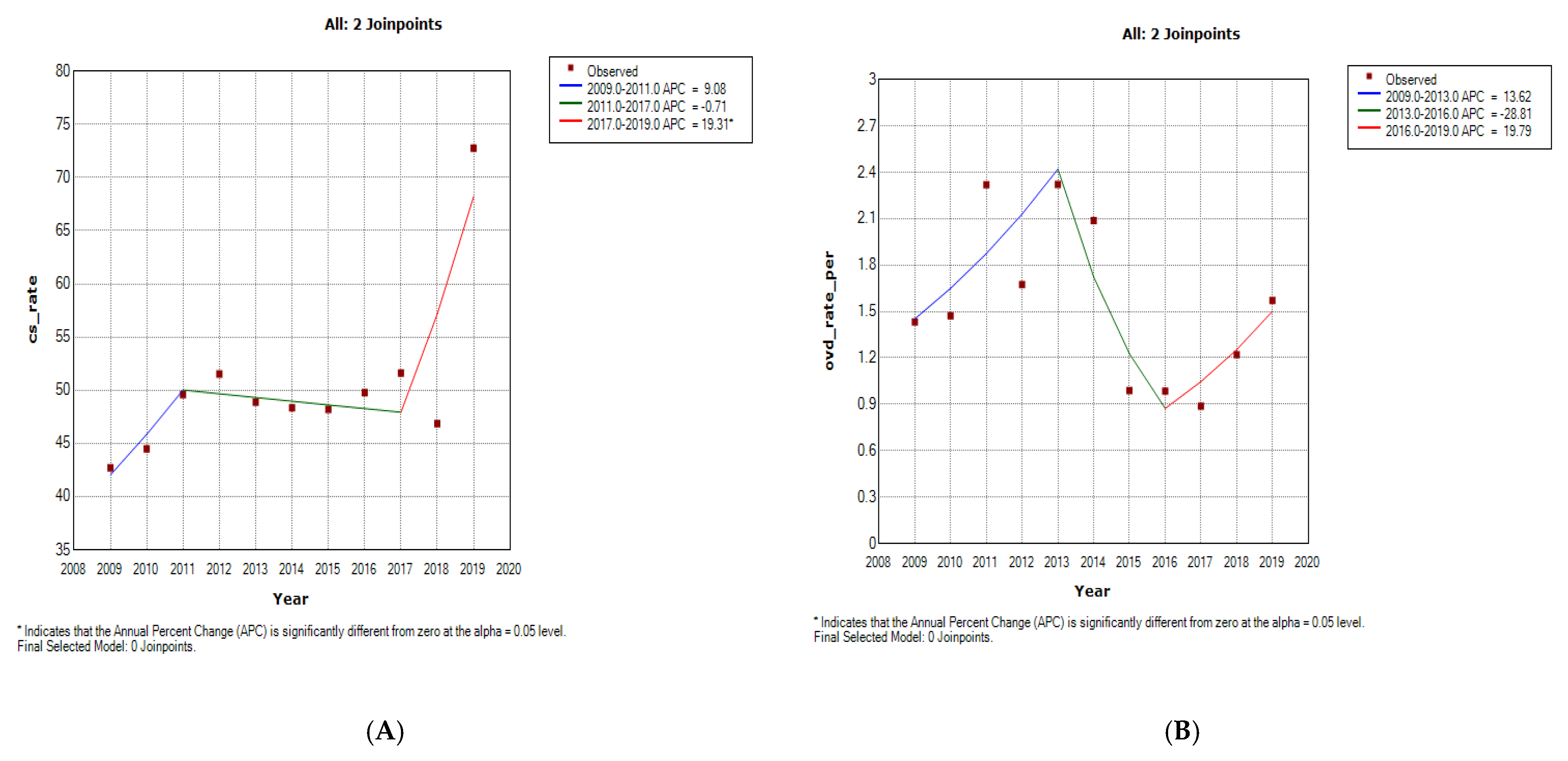 Ijerph 19 16182 g003
