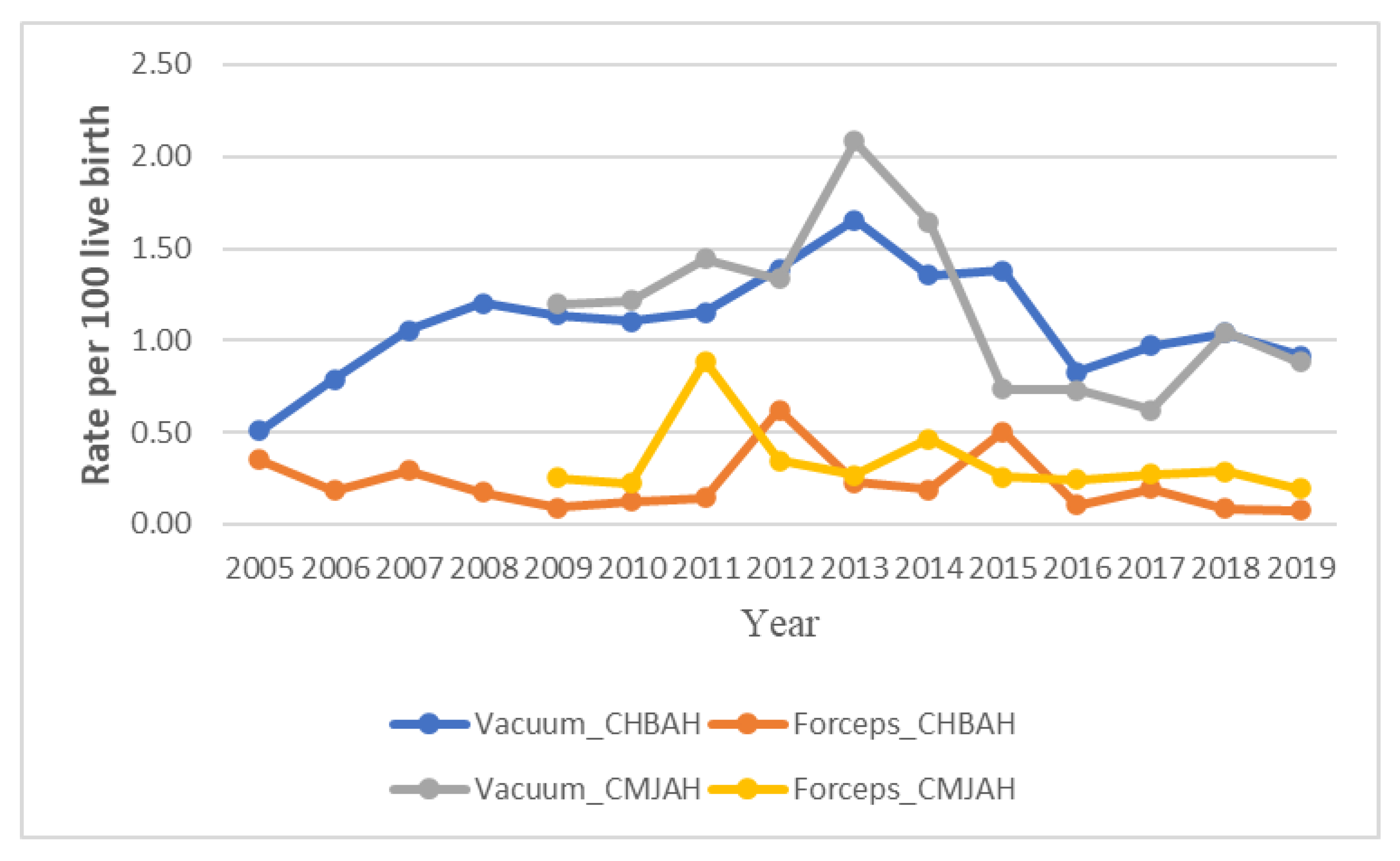 Ijerph 19 16182 g004