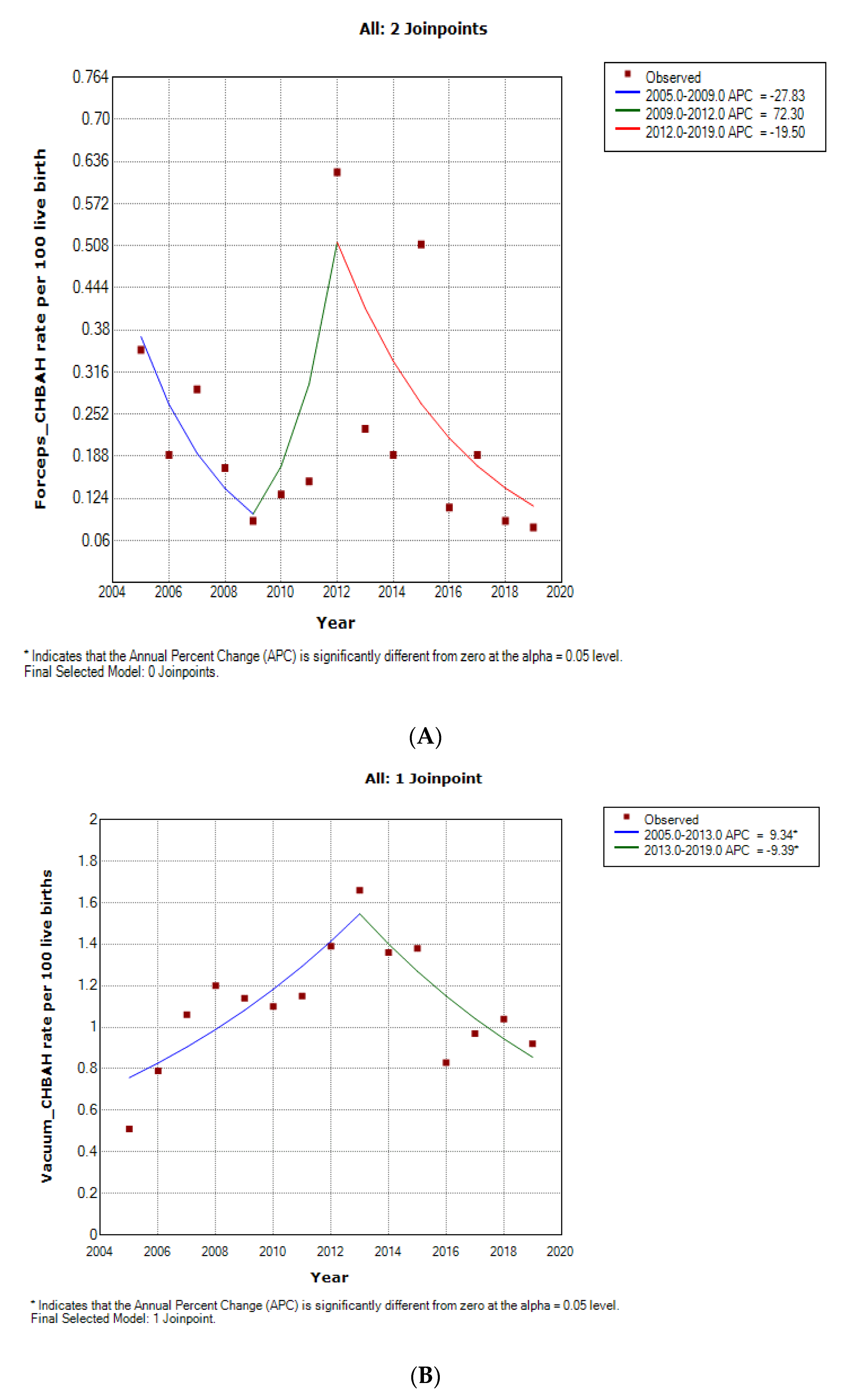 Ijerph 19 16182 g005