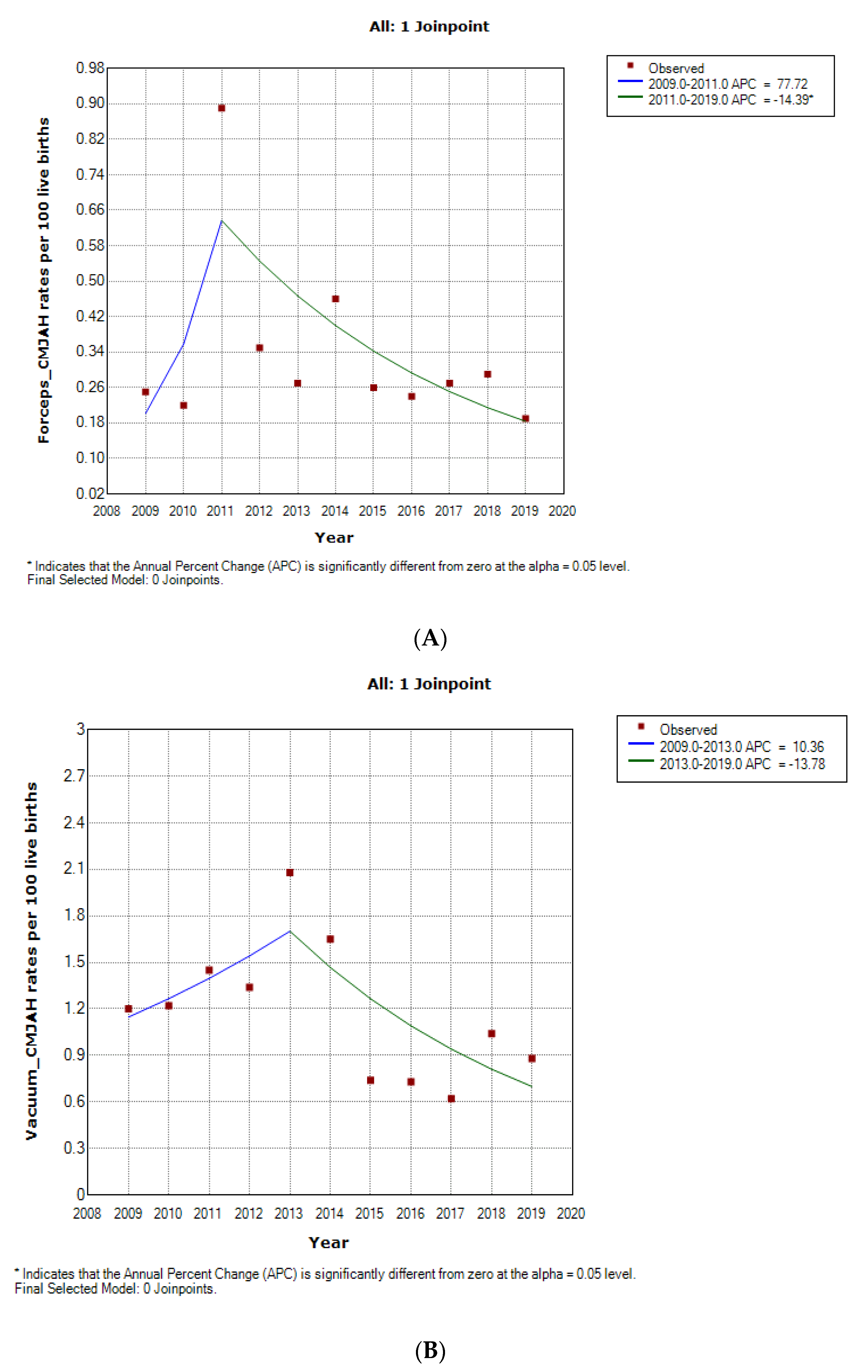 Ijerph 19 16182 g006