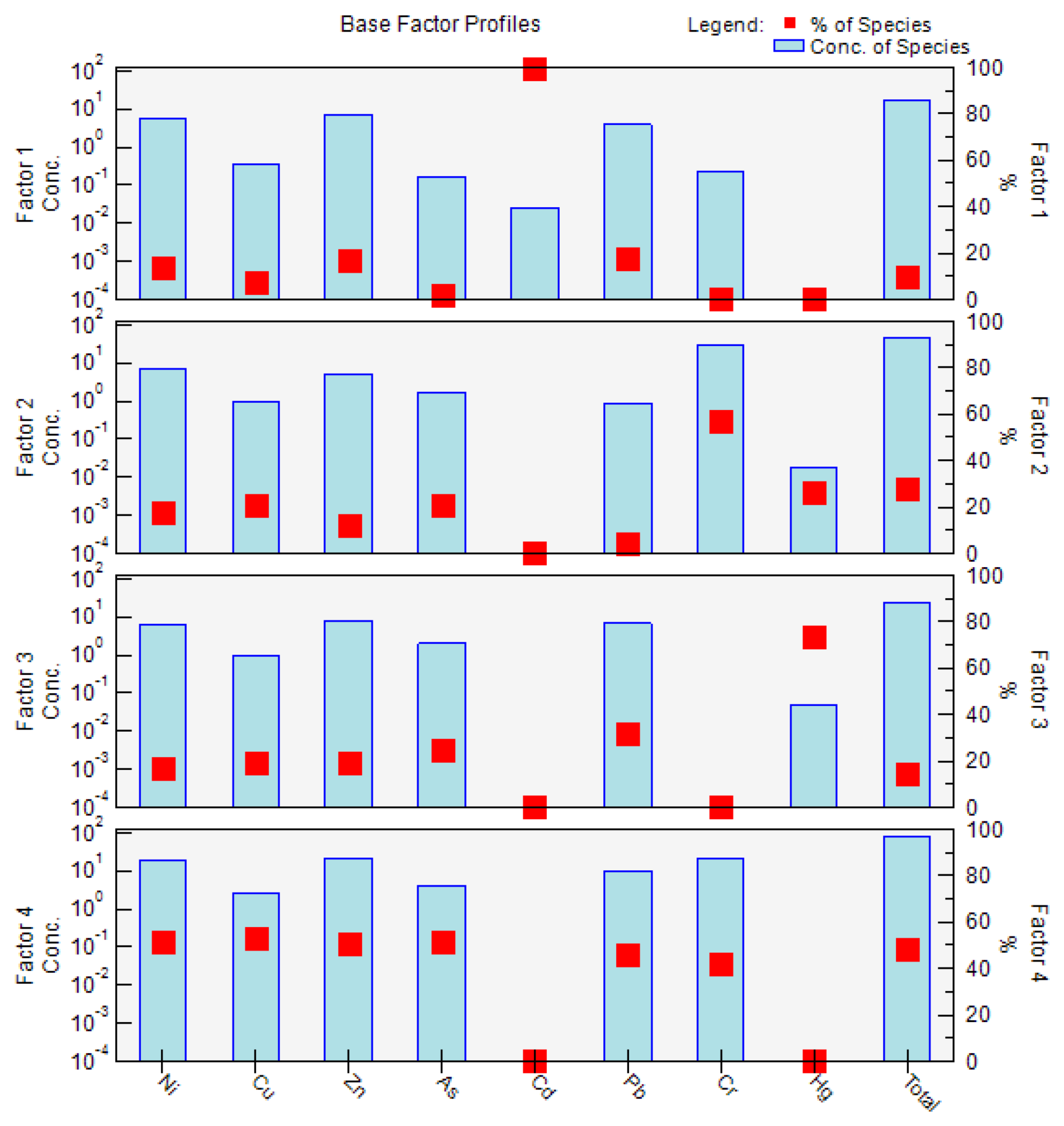 Ijerph 19 16186 g004
