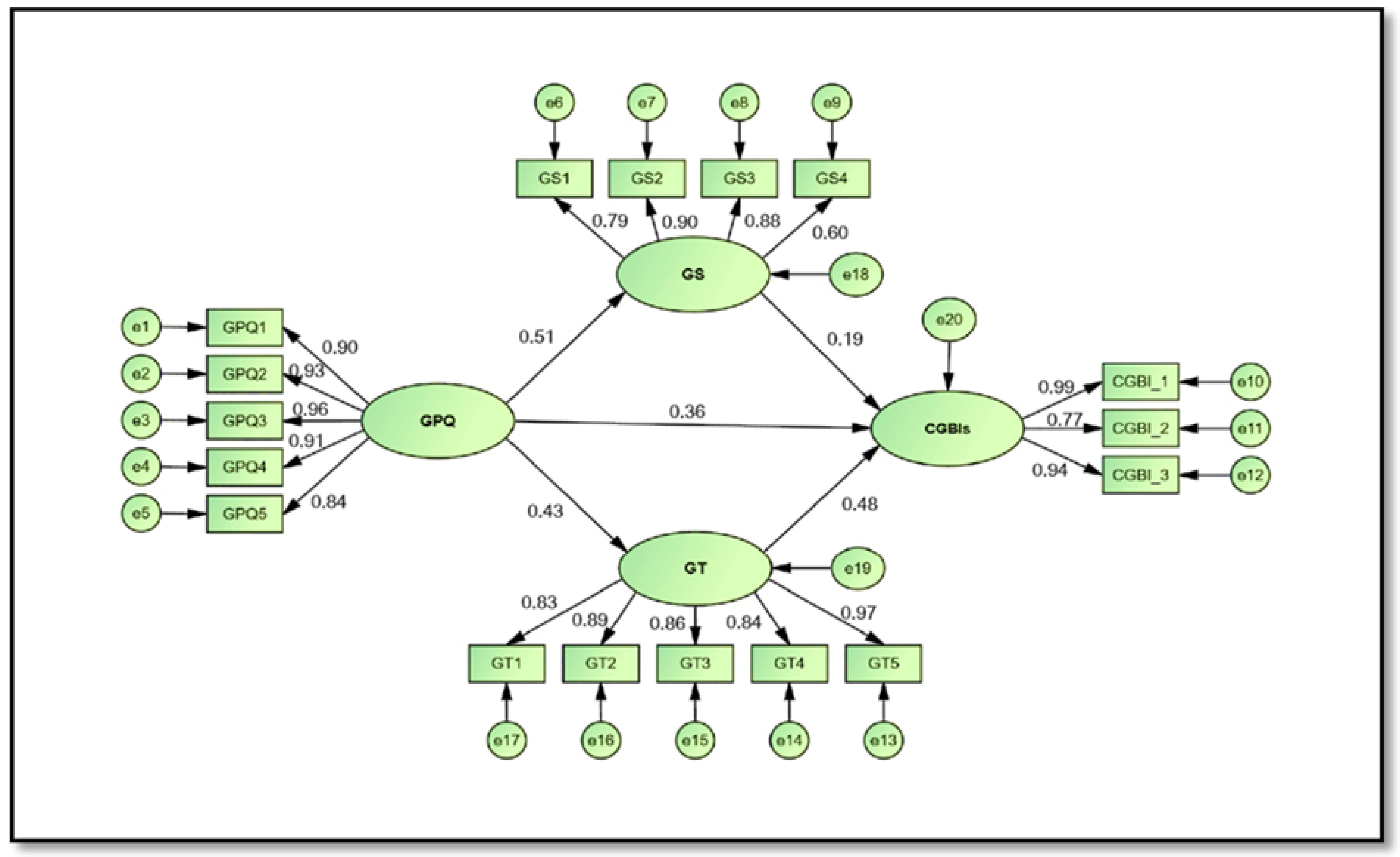 Ijerph 19 16195 g002