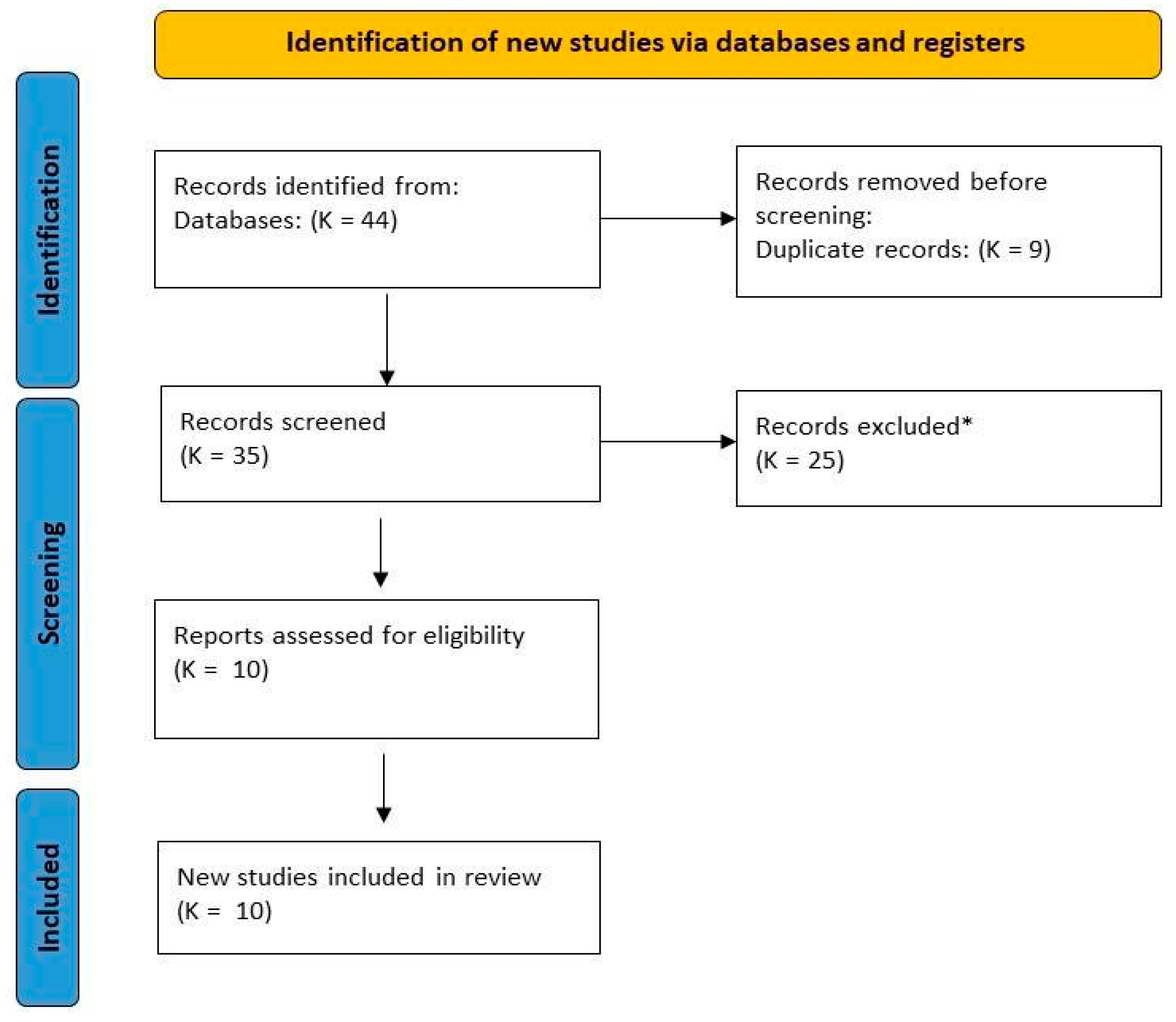 Ijerph 19 16196 g001 Ijerph 19 16196 g001