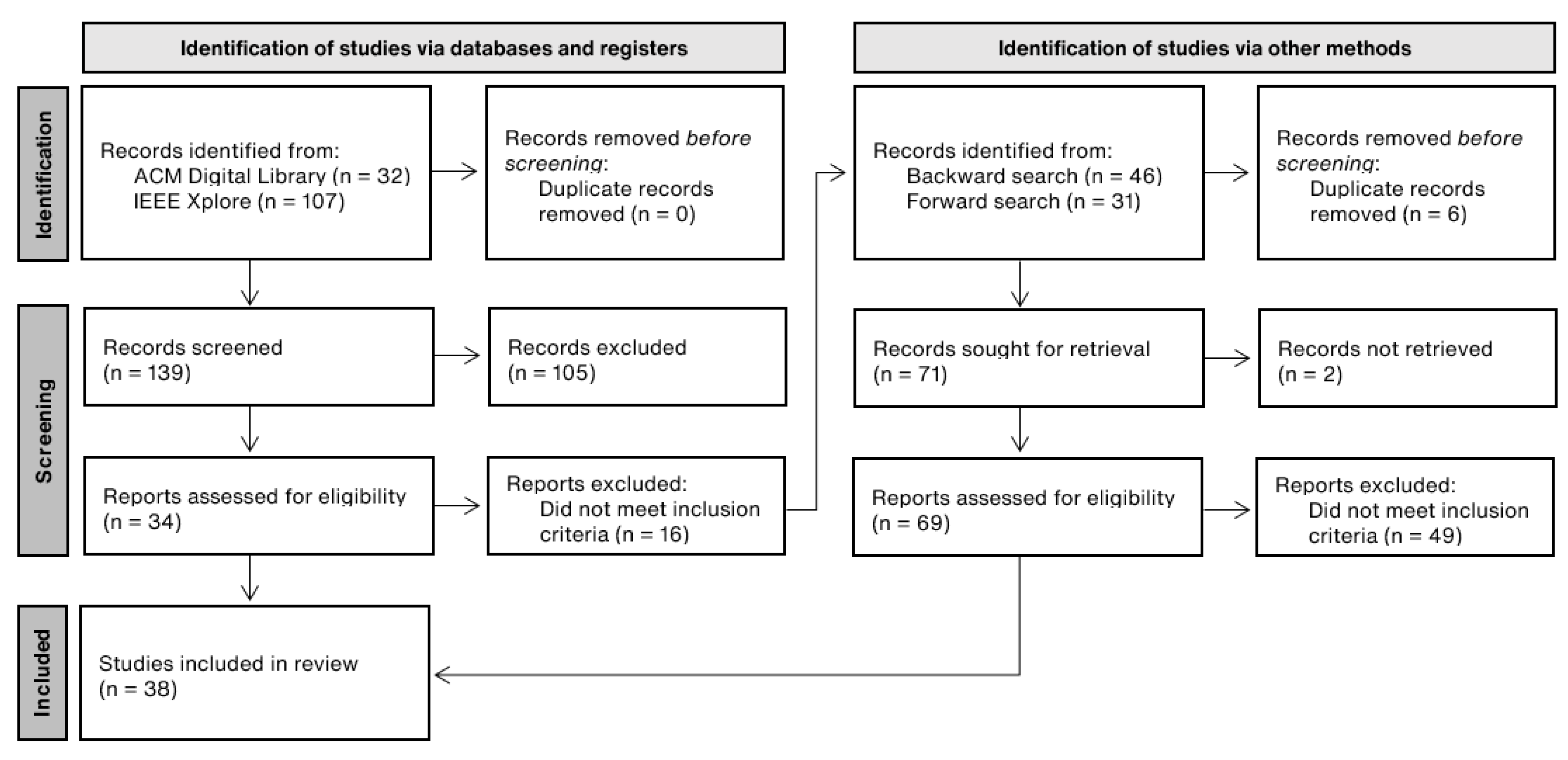Ijerph 19 16197 g001 Ijerph 19 16197 g001