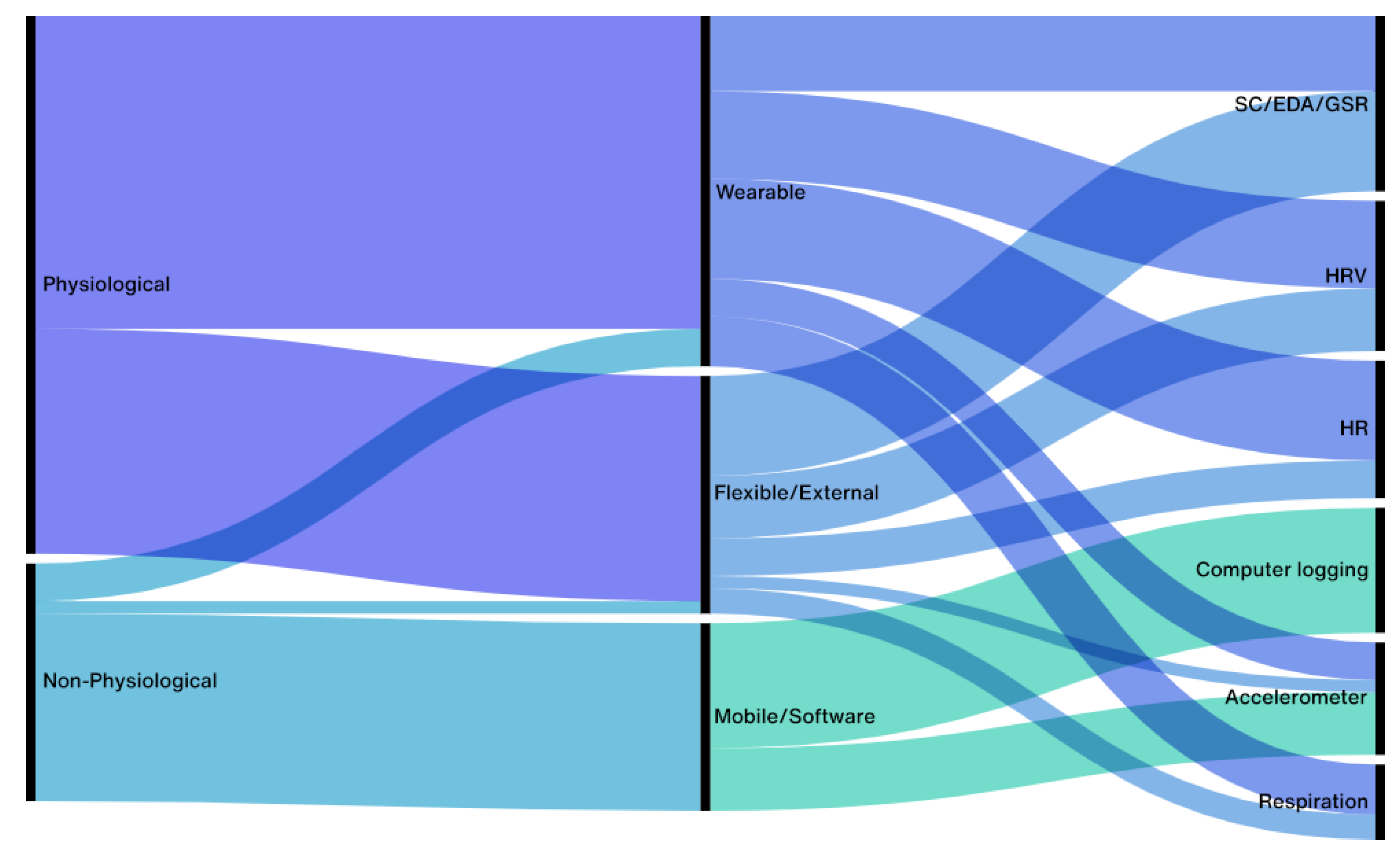 Ijerph 19 16197 g002 Ijerph 19 16197 g002