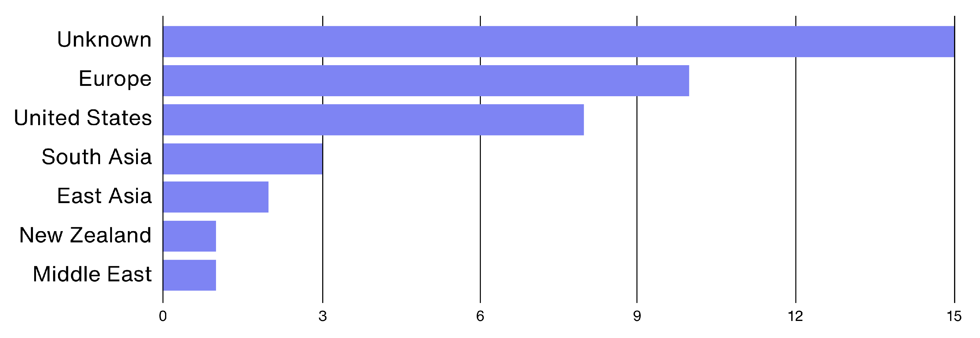 Ijerph 19 16197 g003 Ijerph 19 16197 g003