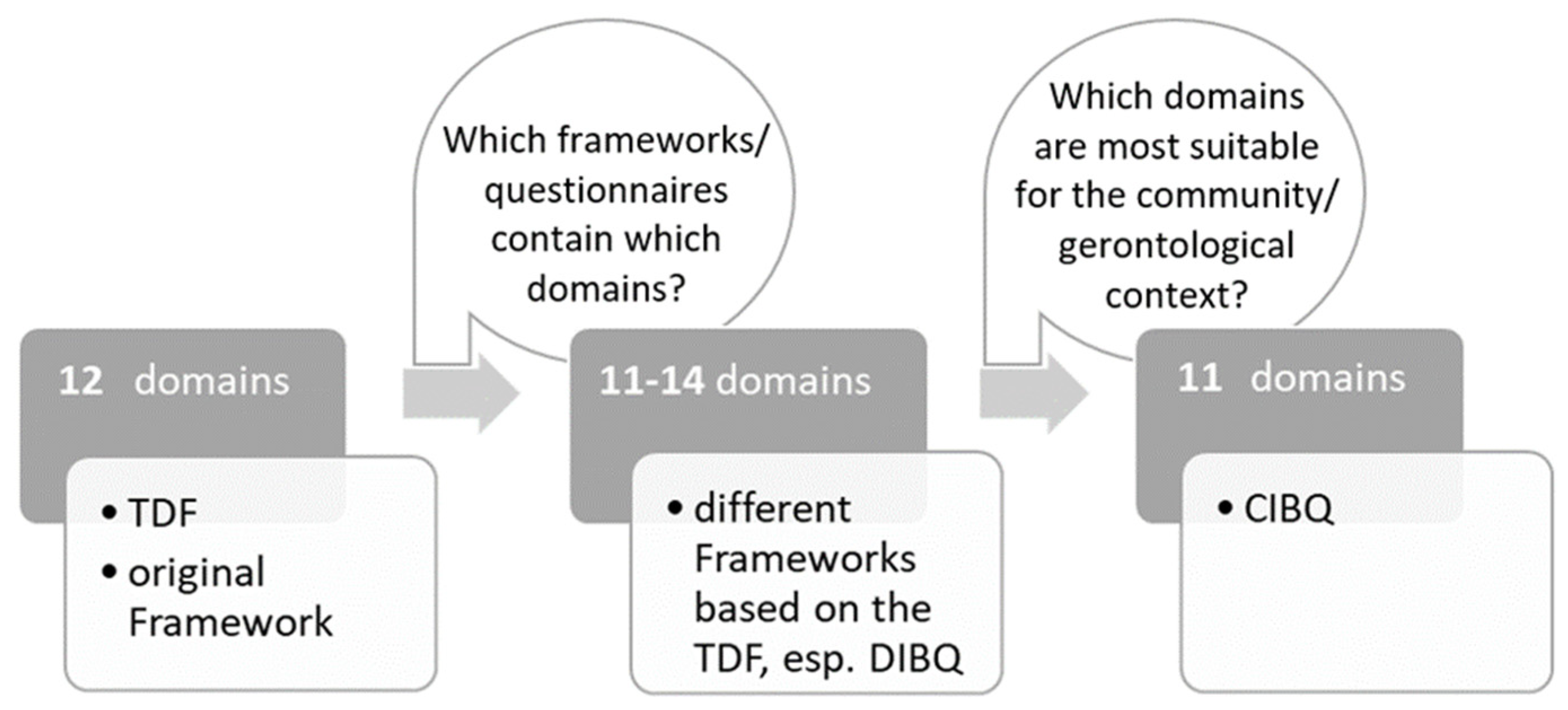 Ijerph 19 16198 g001 Ijerph 19 16198 g001