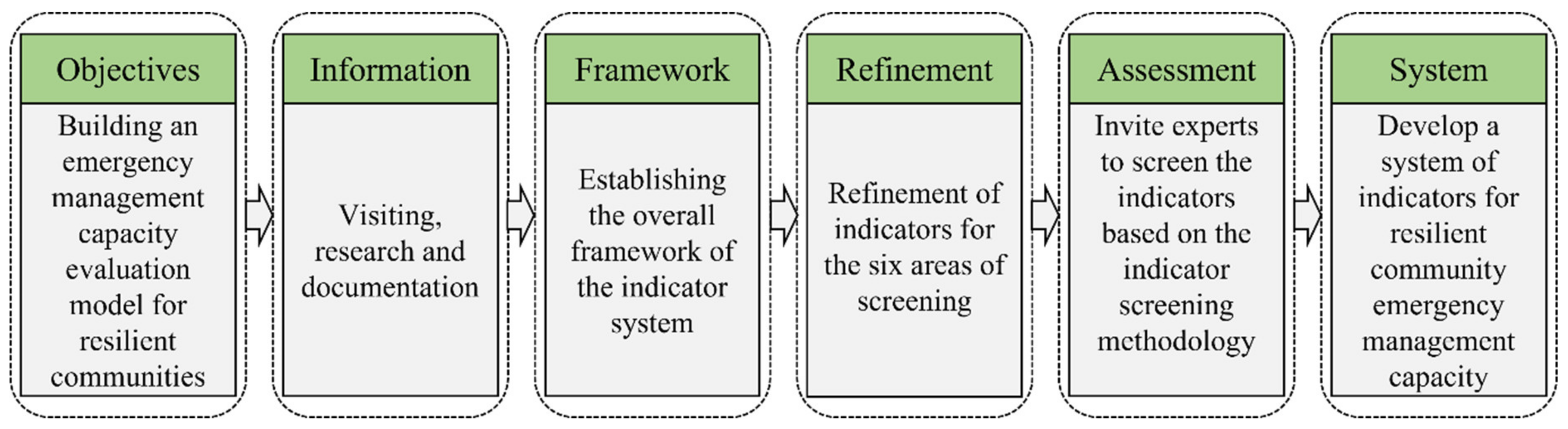 Ijerph 19 16201 g002