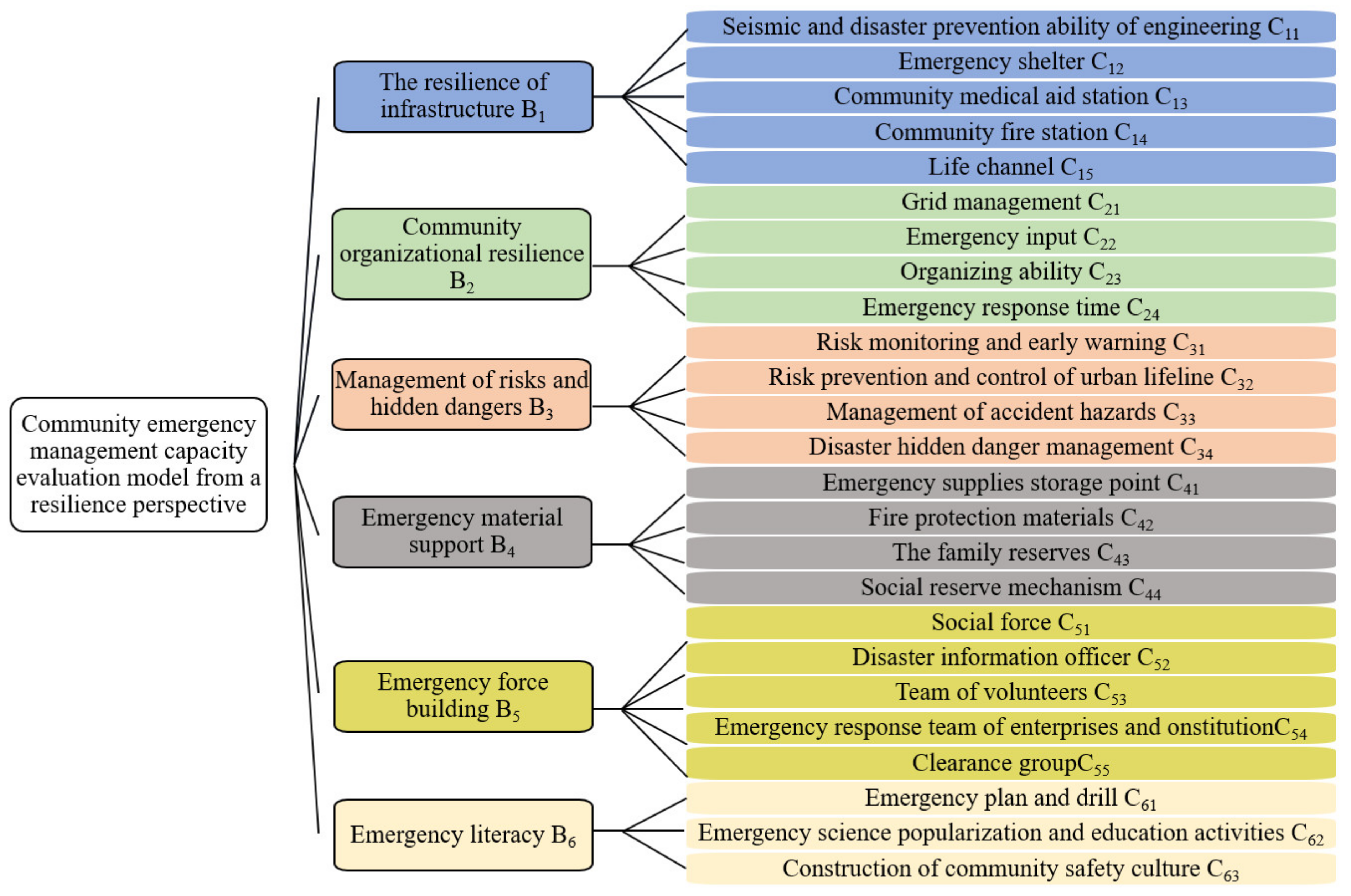 Ijerph 19 16201 g003