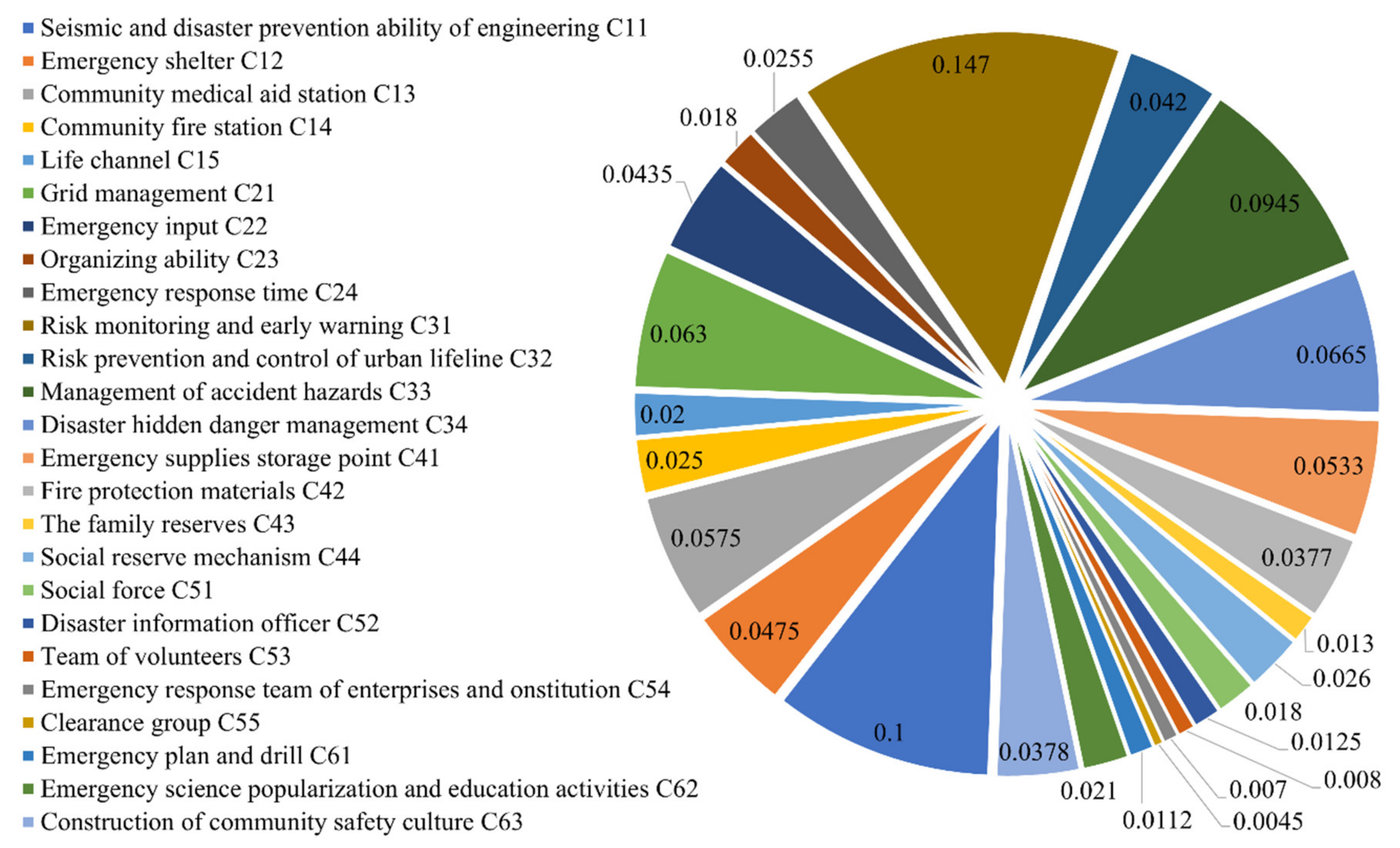 Ijerph 19 16201 g004