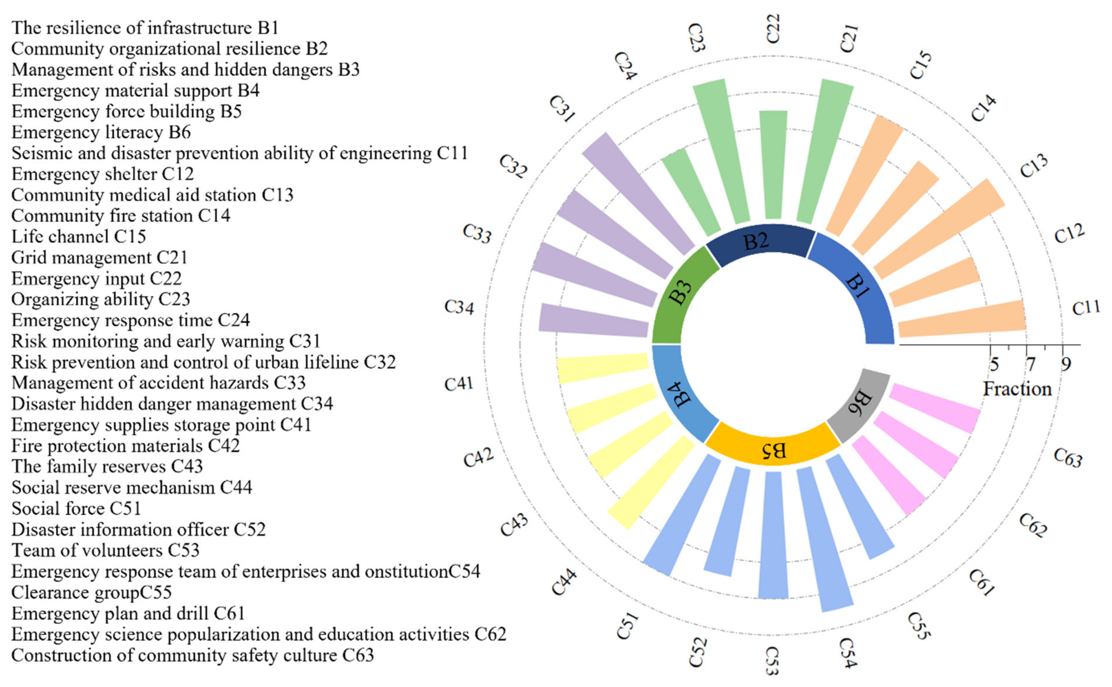 Ijerph 19 16201 g005