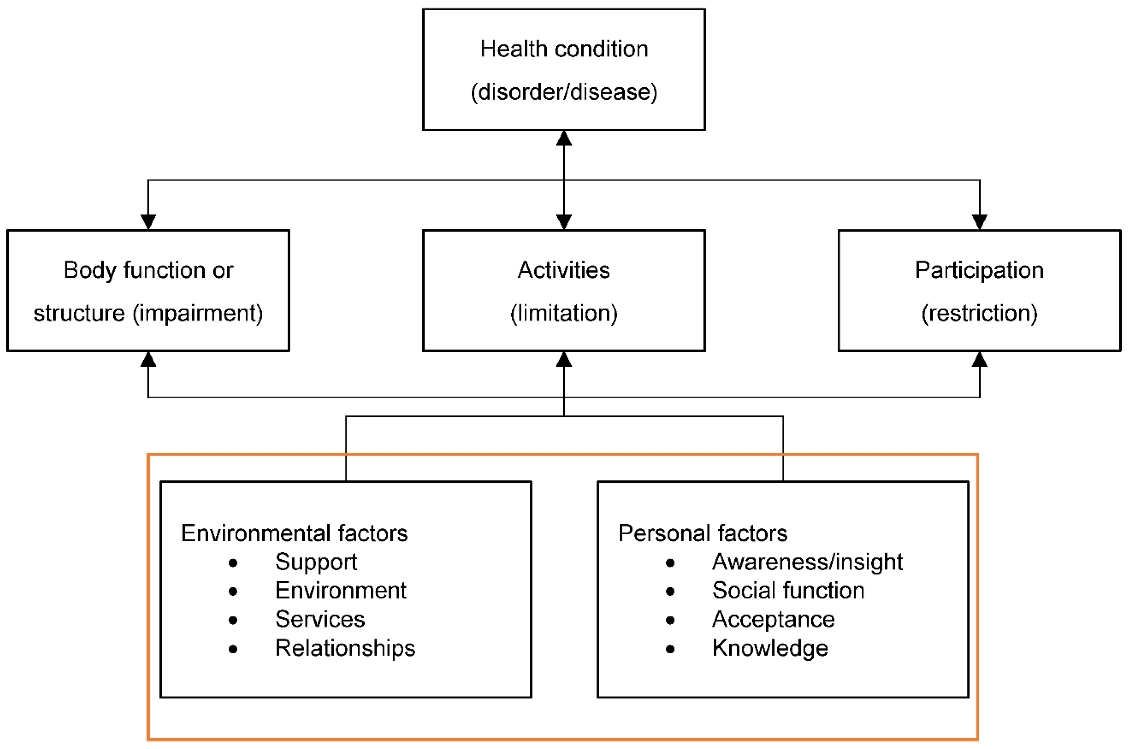 Ijerph 19 16202 g001 Ijerph 19 16202 g001