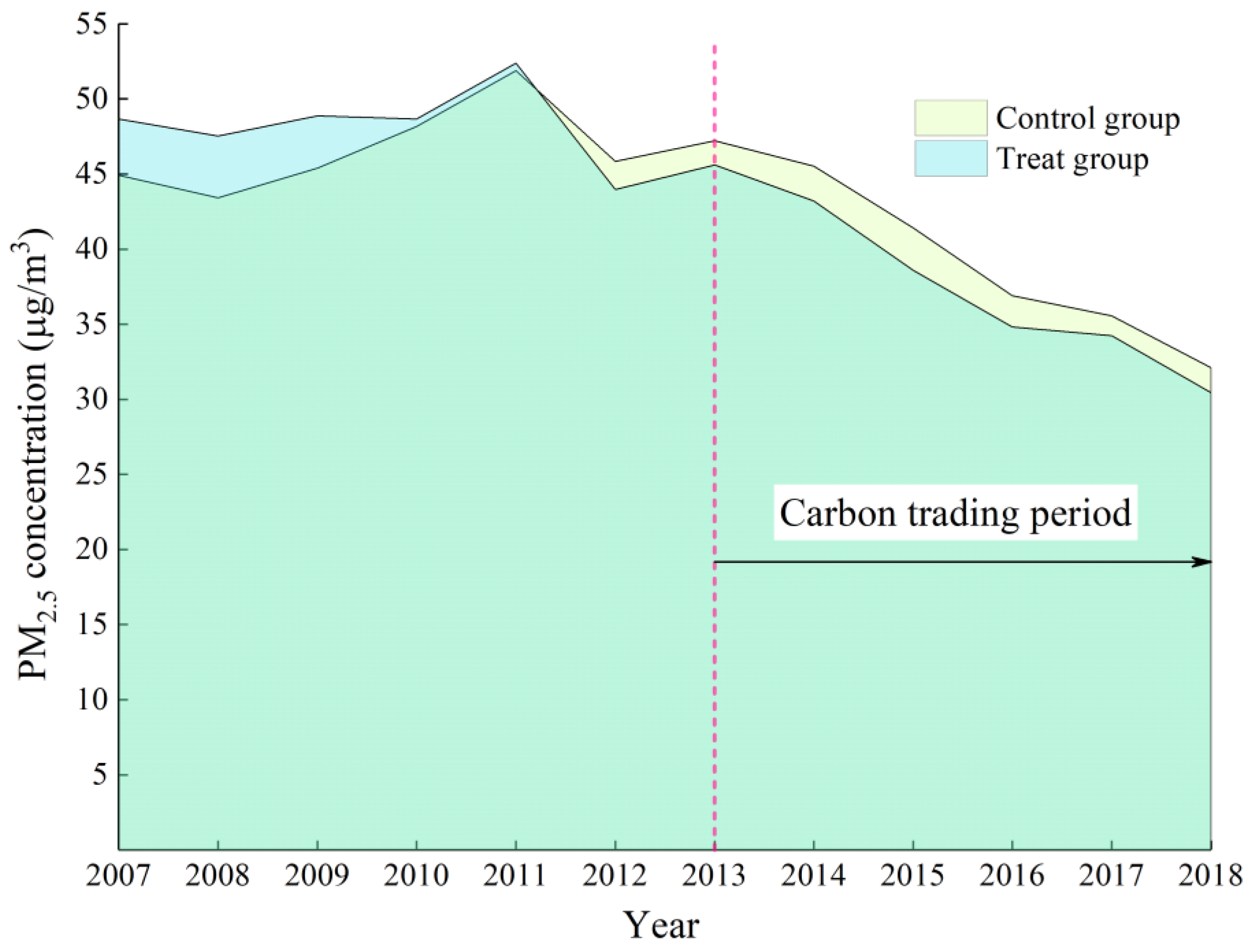 Ijerph 19 16208 g001 Ijerph 19 16208 g001