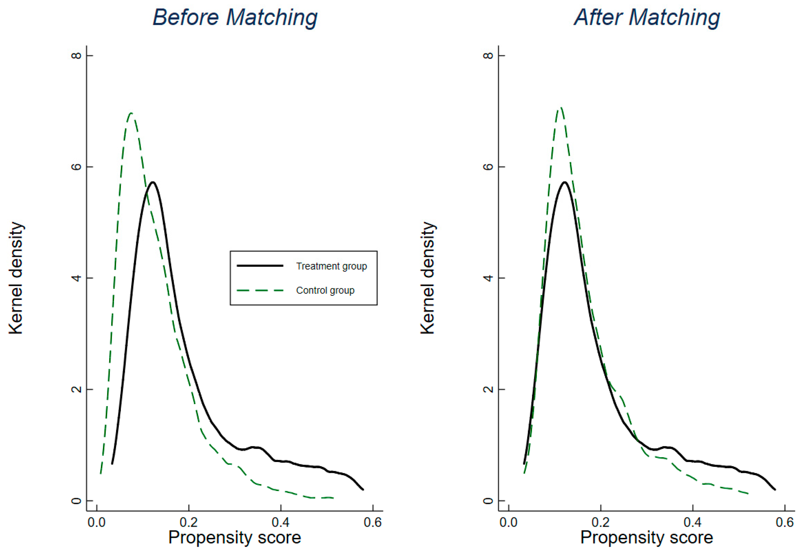 Ijerph 19 16208 g003 Ijerph 19 16208 g003