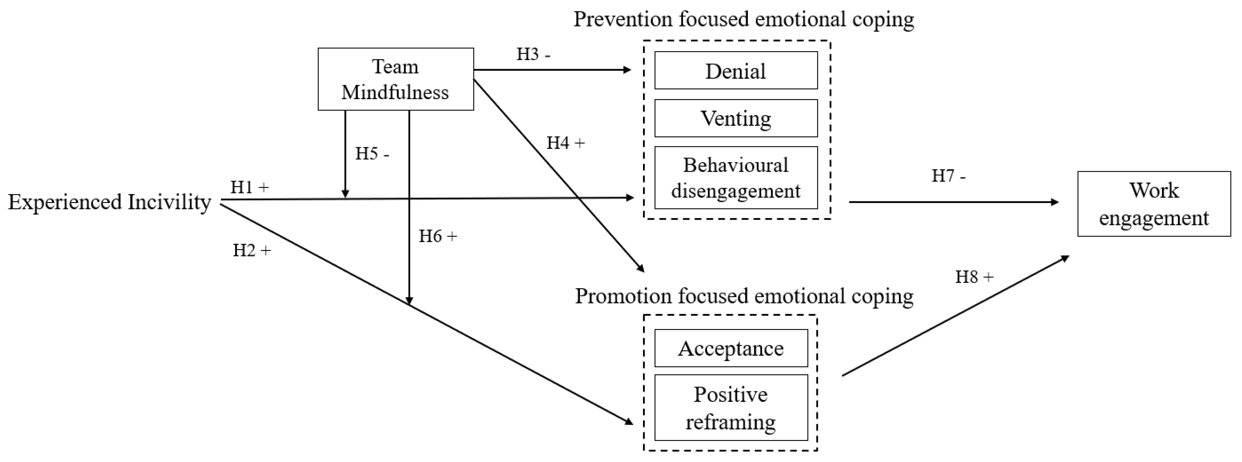 Ijerph 19 16209 g001 Ijerph 19 16209 g001