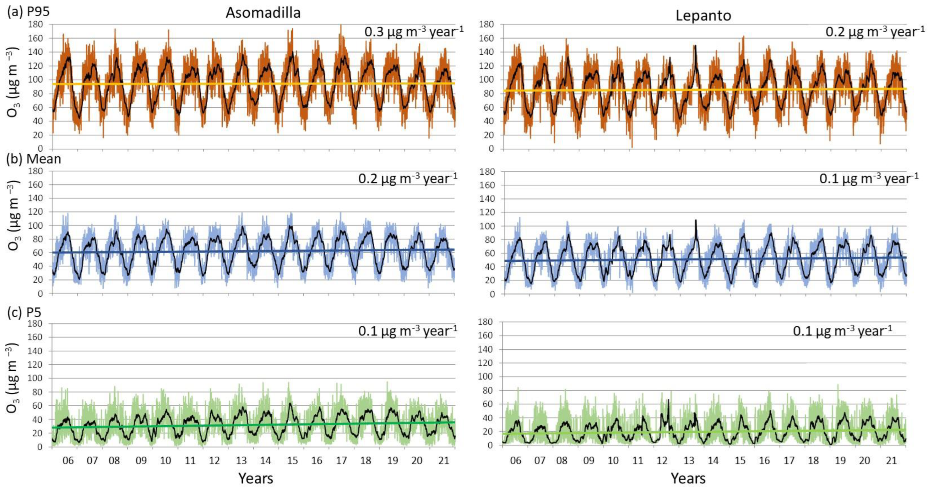 Ijerph 19 16210 g003