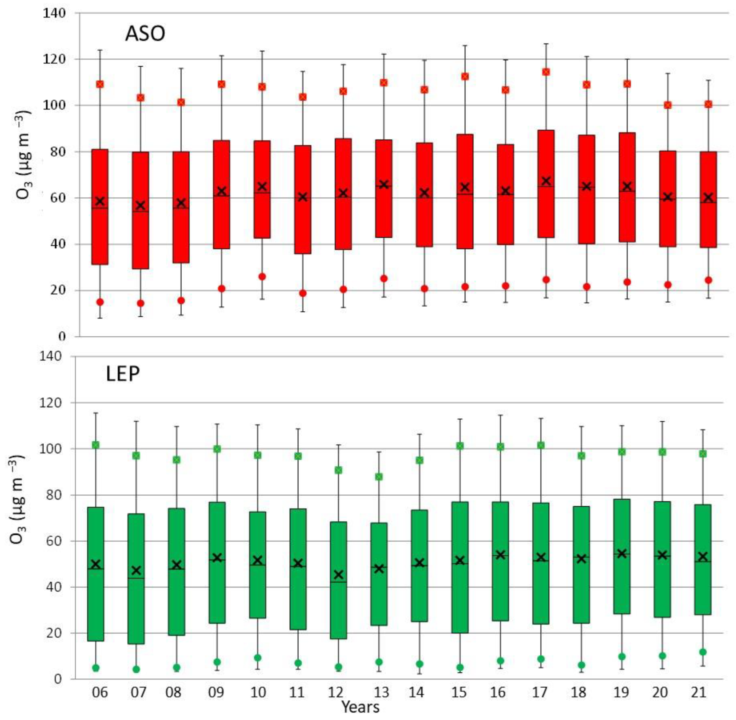 Ijerph 19 16210 g004