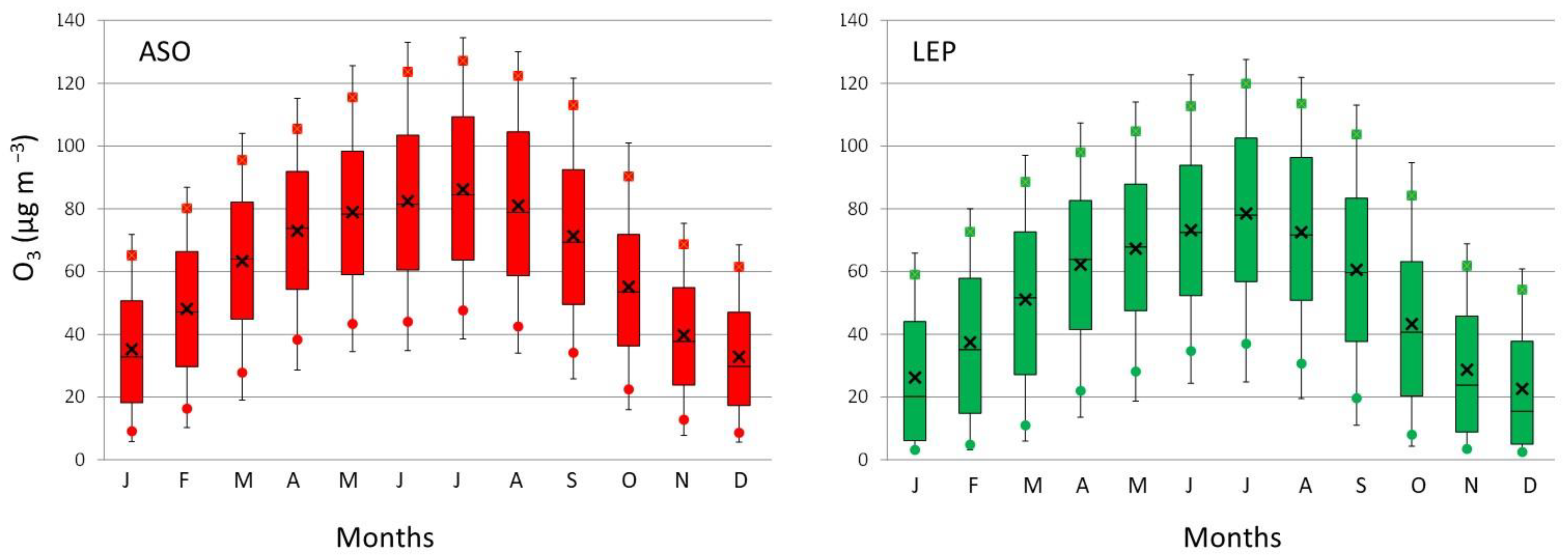 Ijerph 19 16210 g005